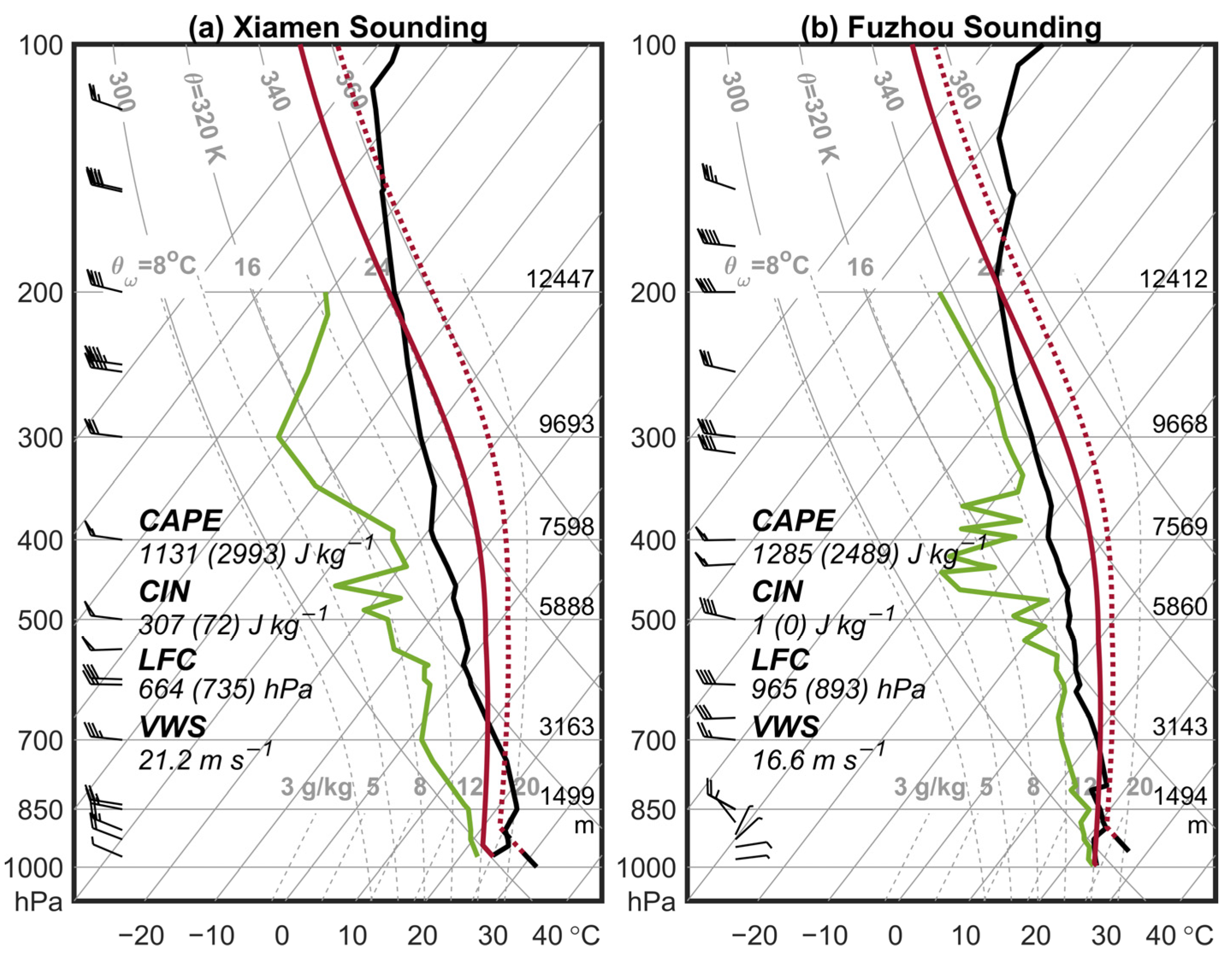 Remotesensing 14 00131 g005 Remotesensing 14 00131 g005