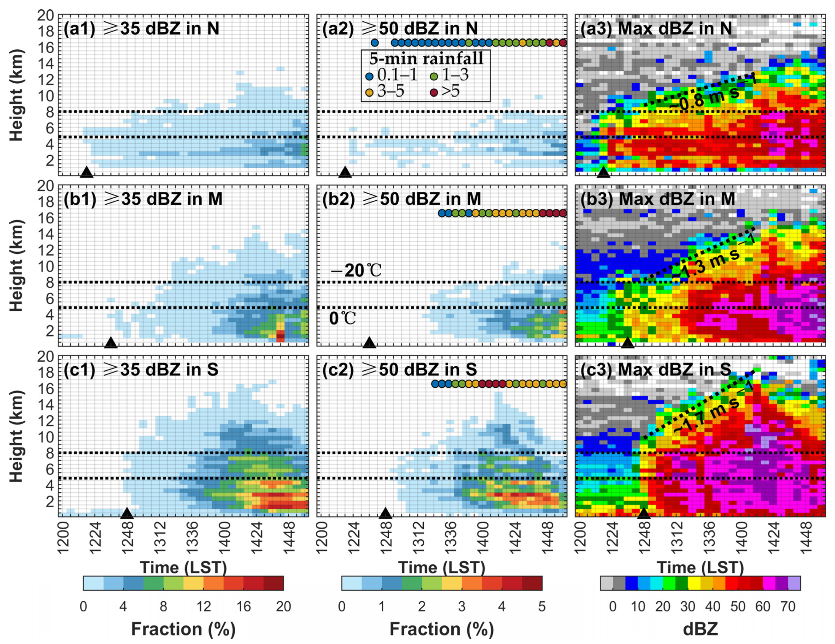 Remotesensing 14 00131 g007 Remotesensing 14 00131 g007