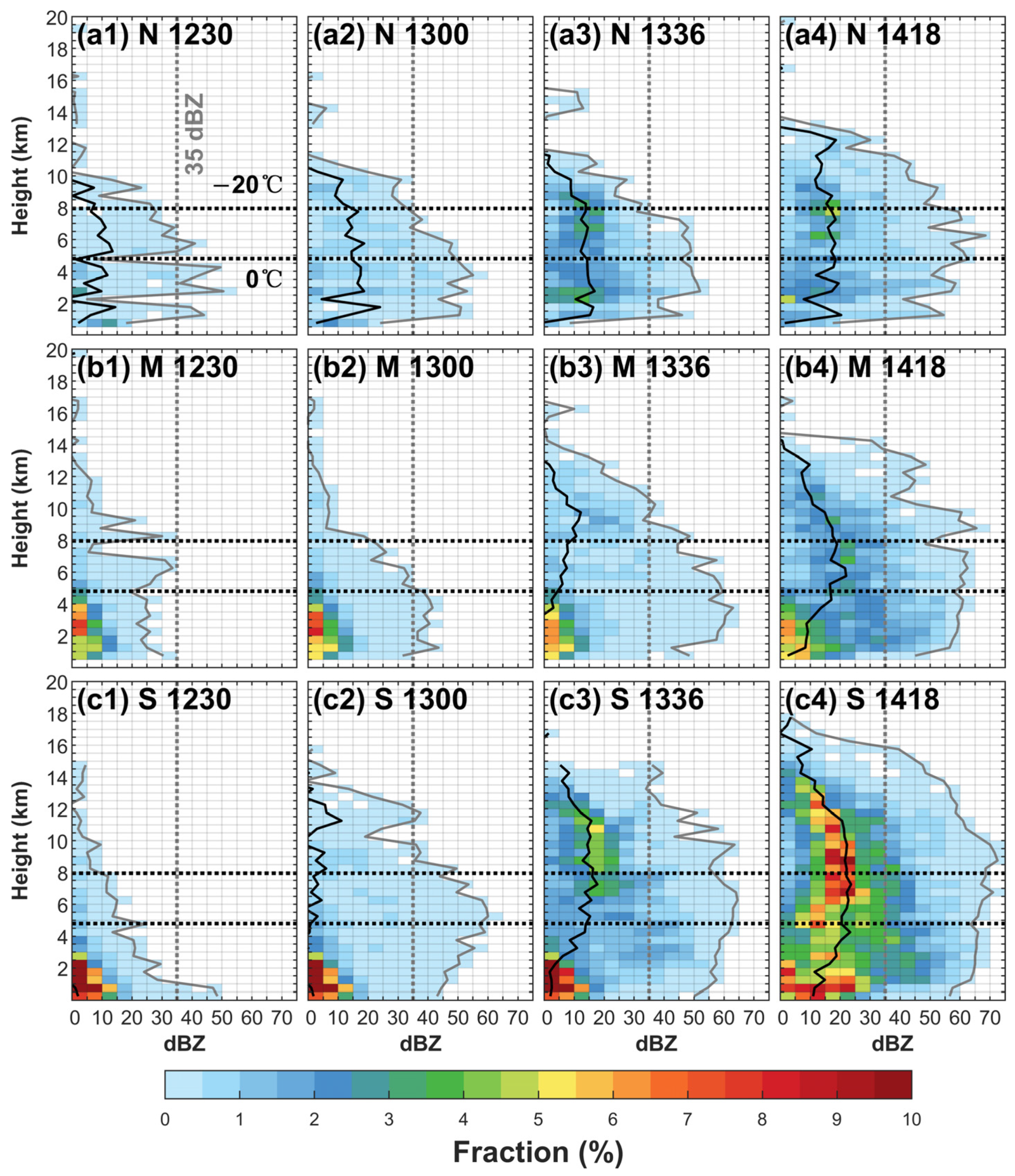 Remotesensing 14 00131 g008 Remotesensing 14 00131 g008