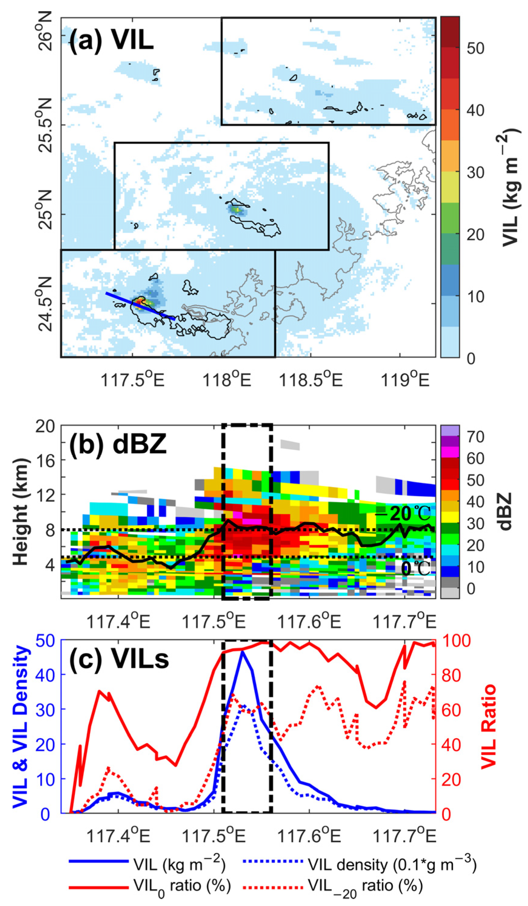 Remotesensing 14 00131 g009 Remotesensing 14 00131 g009