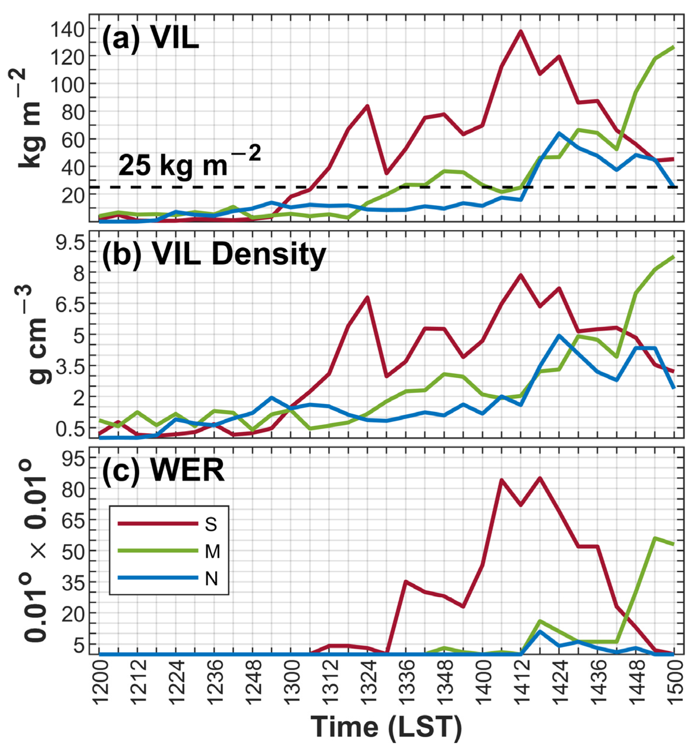 Remotesensing 14 00131 g010 Remotesensing 14 00131 g010