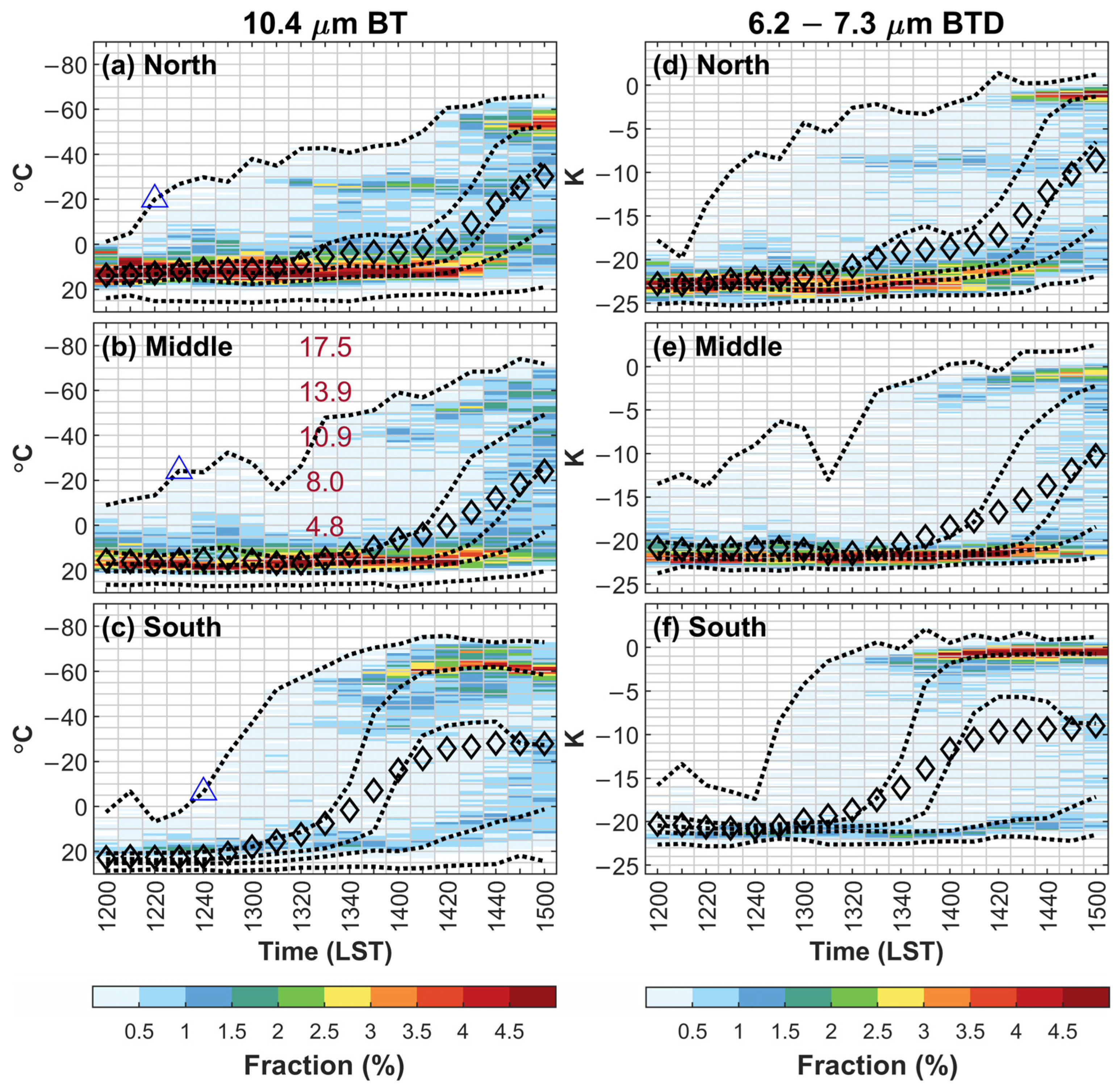 Remotesensing 14 00131 g012 Remotesensing 14 00131 g012