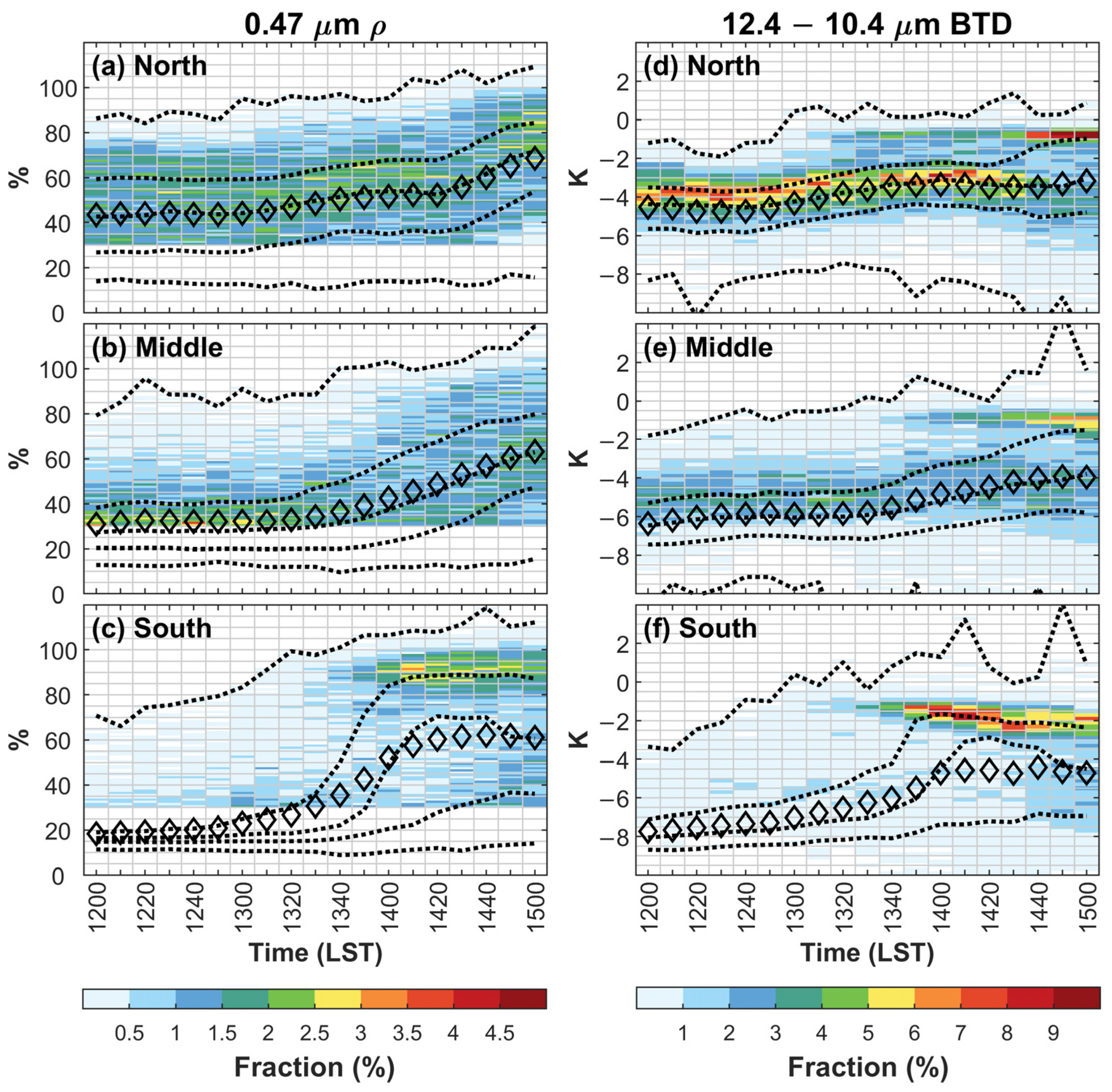 Remotesensing 14 00131 g014 Remotesensing 14 00131 g014
