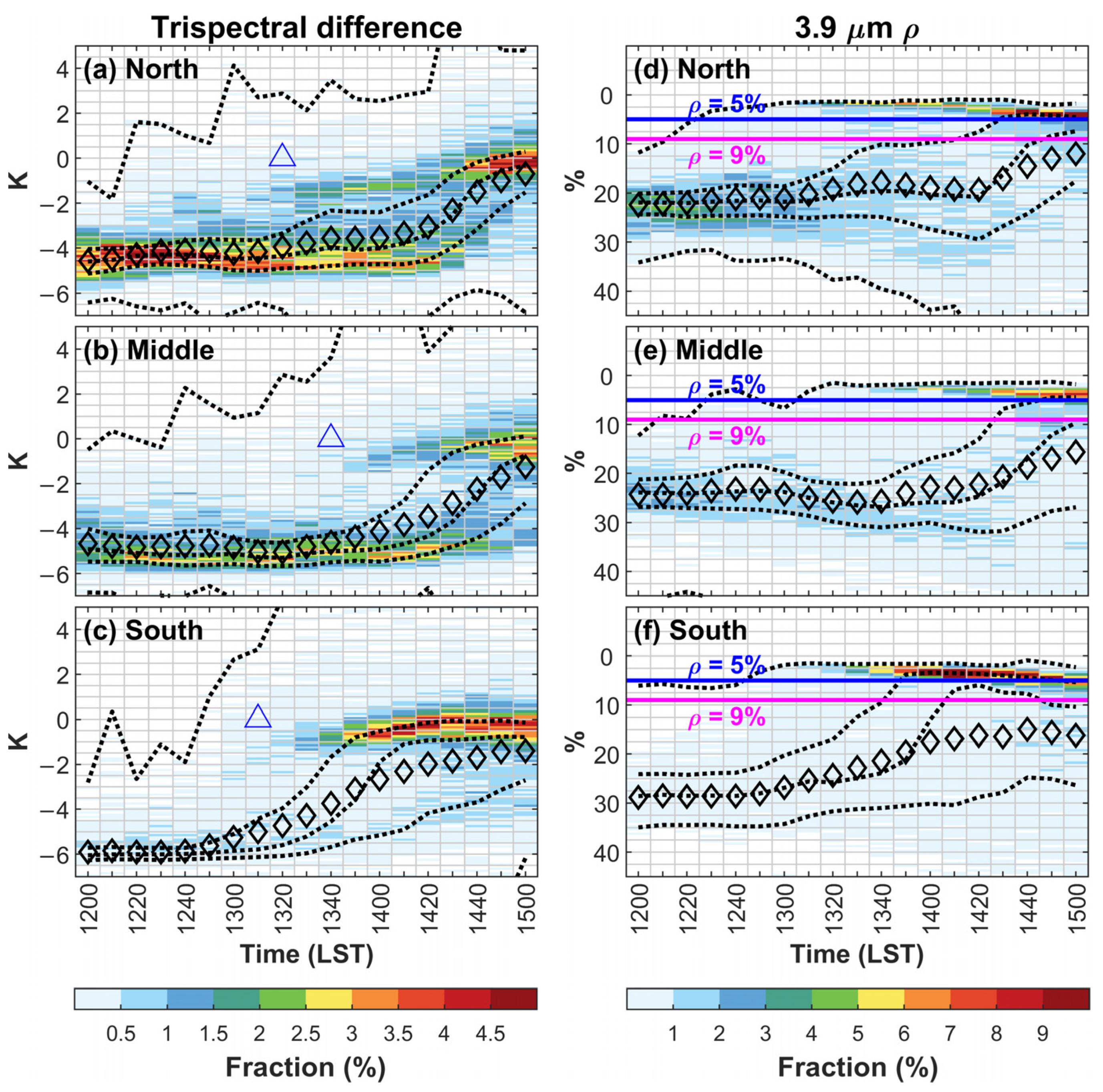 Remotesensing 14 00131 g015 Remotesensing 14 00131 g015