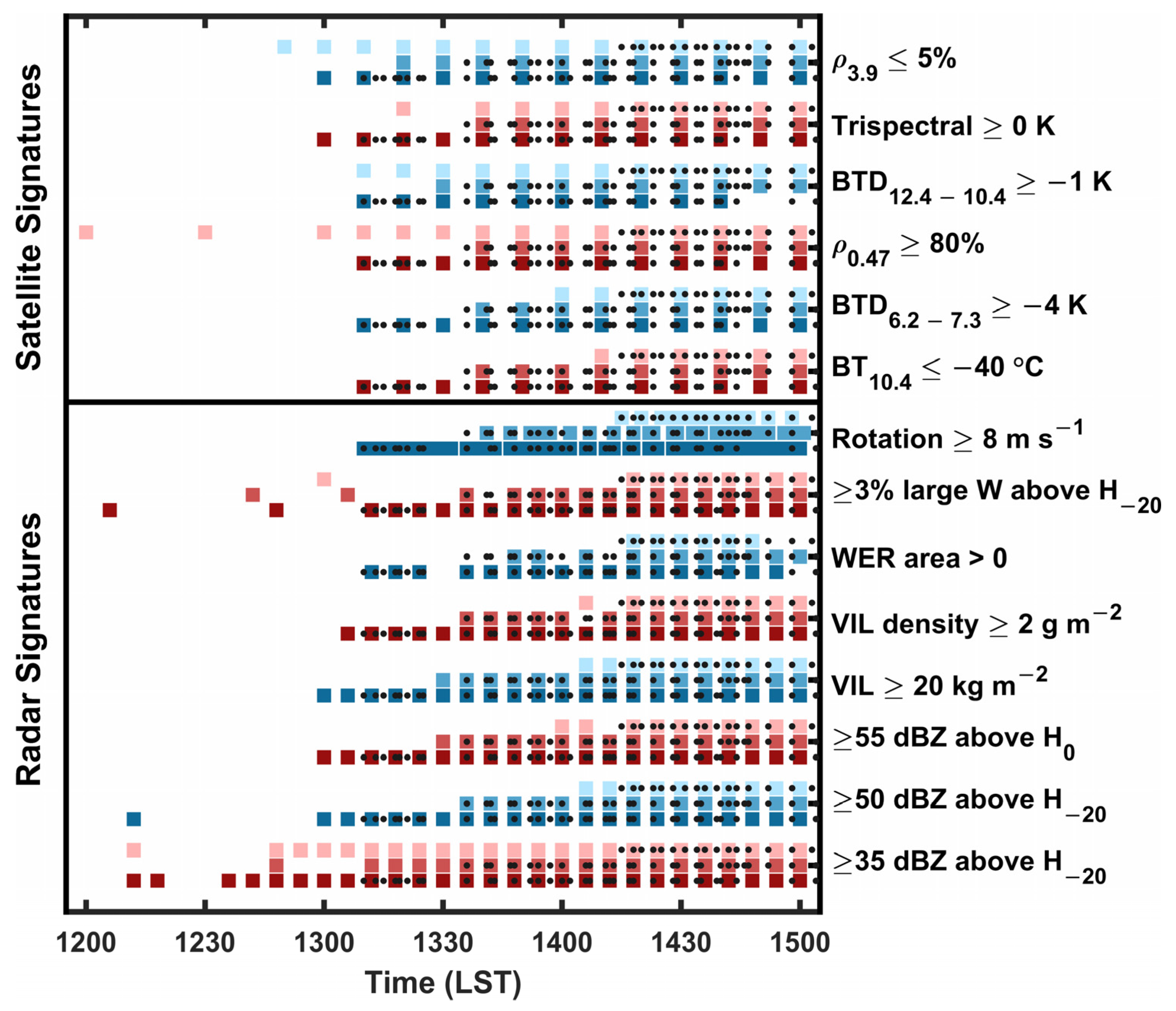Remotesensing 14 00131 g016 Remotesensing 14 00131 g016