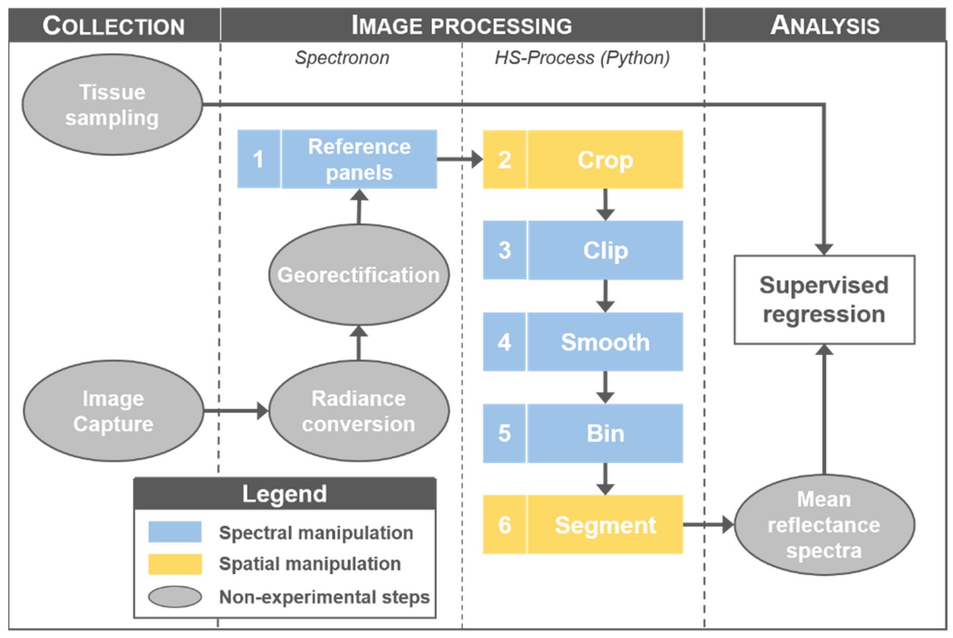 Remotesensing 14 00132 g001 550