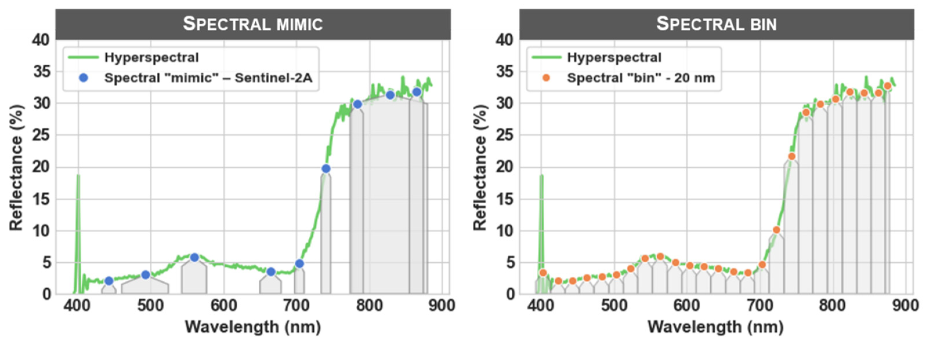 Remotesensing 14 00132 g002 550