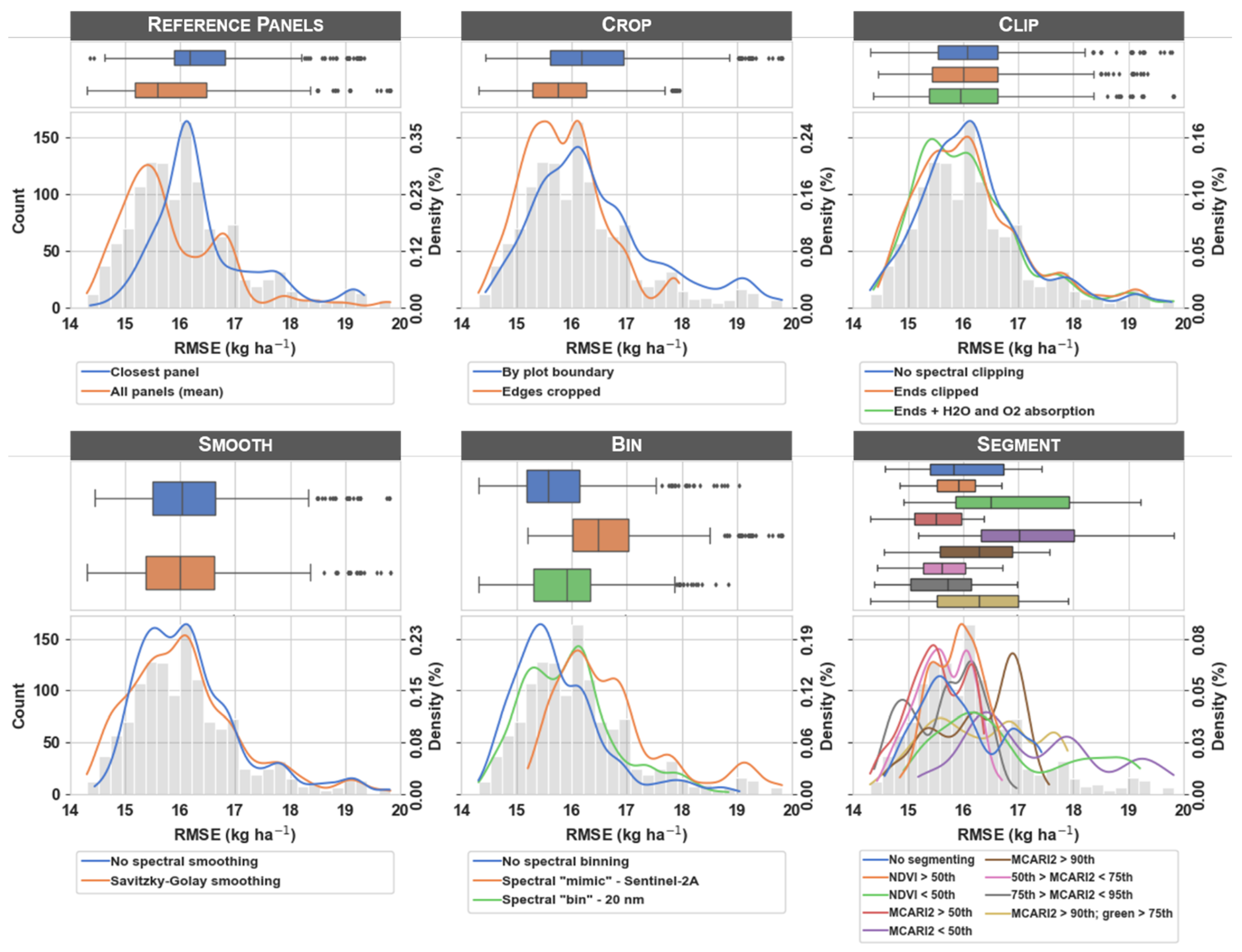 Remotesensing 14 00132 g004 550