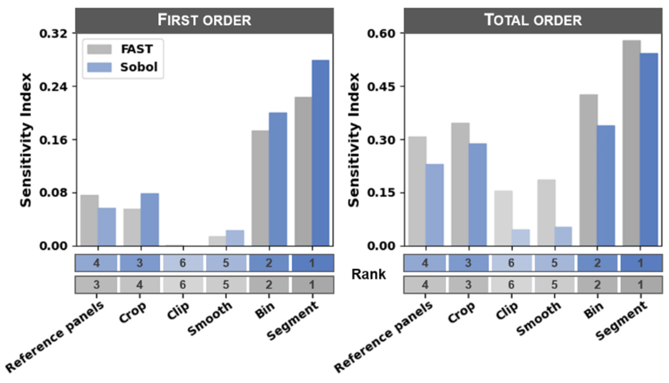 Remotesensing 14 00132 g005 550