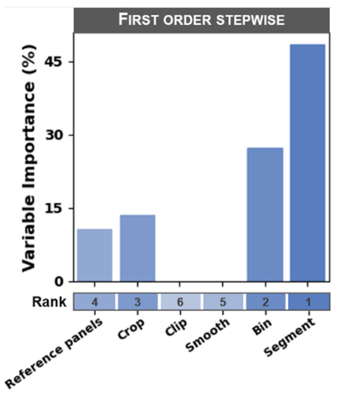 Remotesensing 14 00132 g006 550