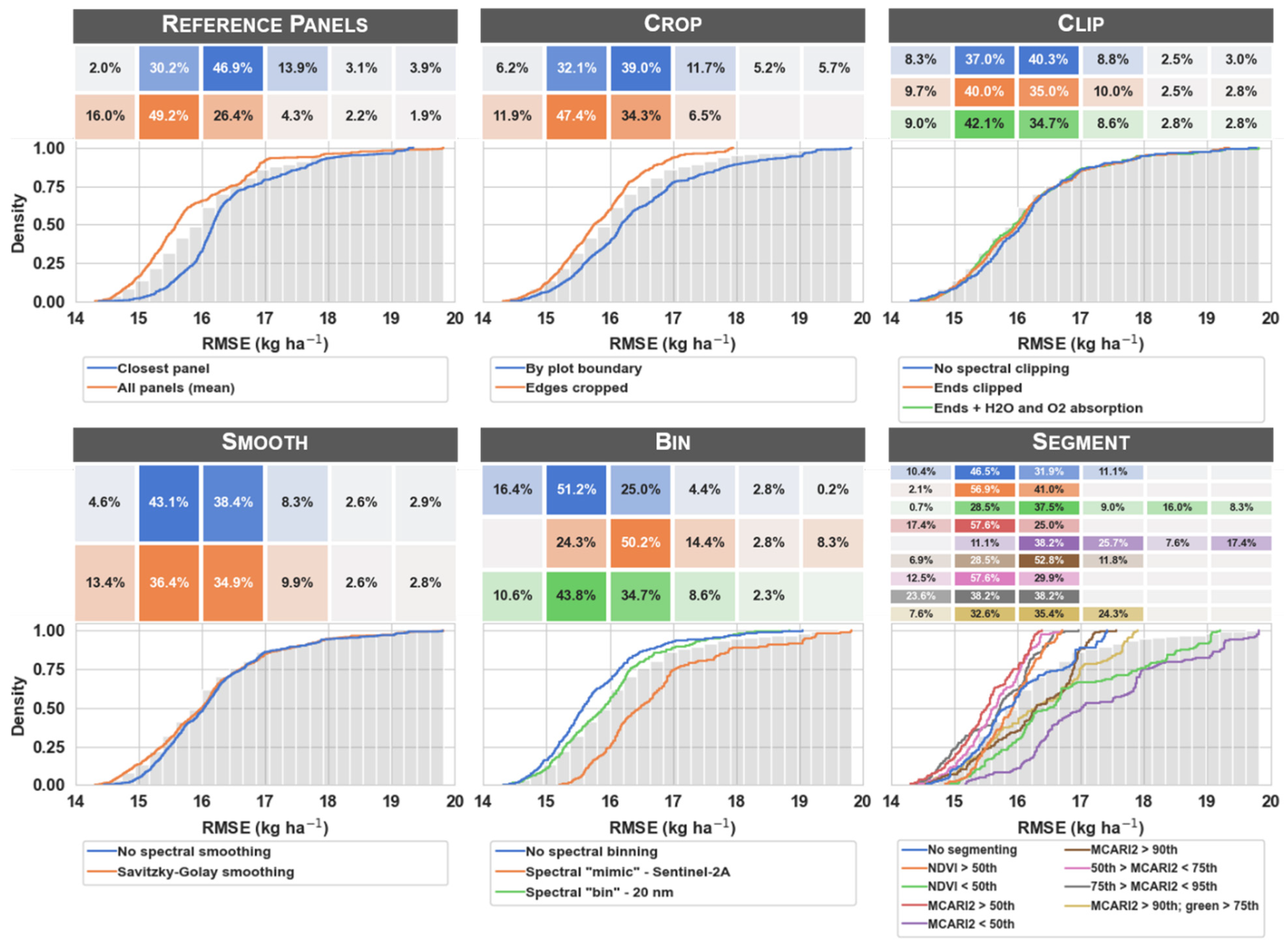 Remotesensing 14 00132 g007 550