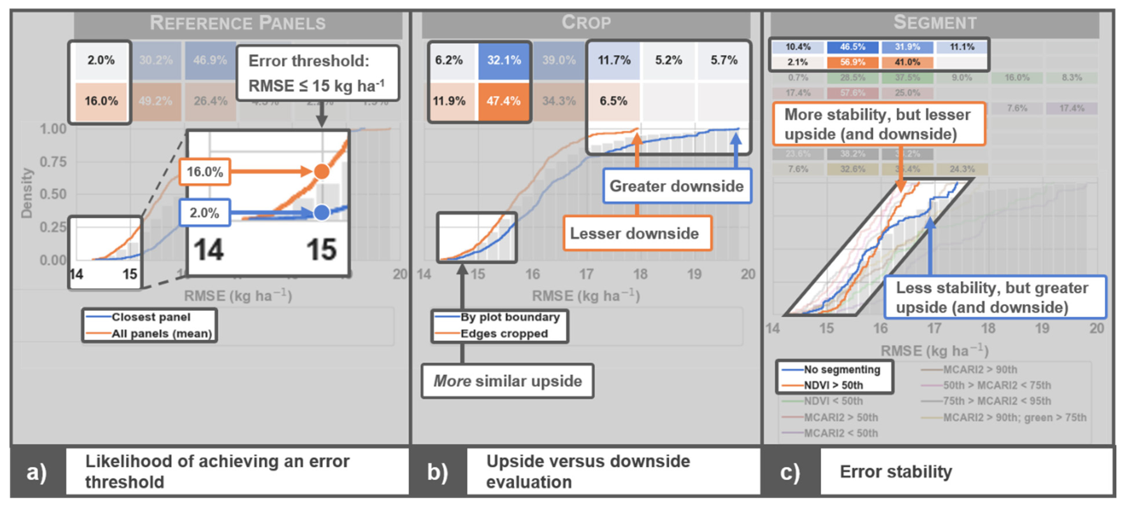 Remotesensing 14 00132 g008 550