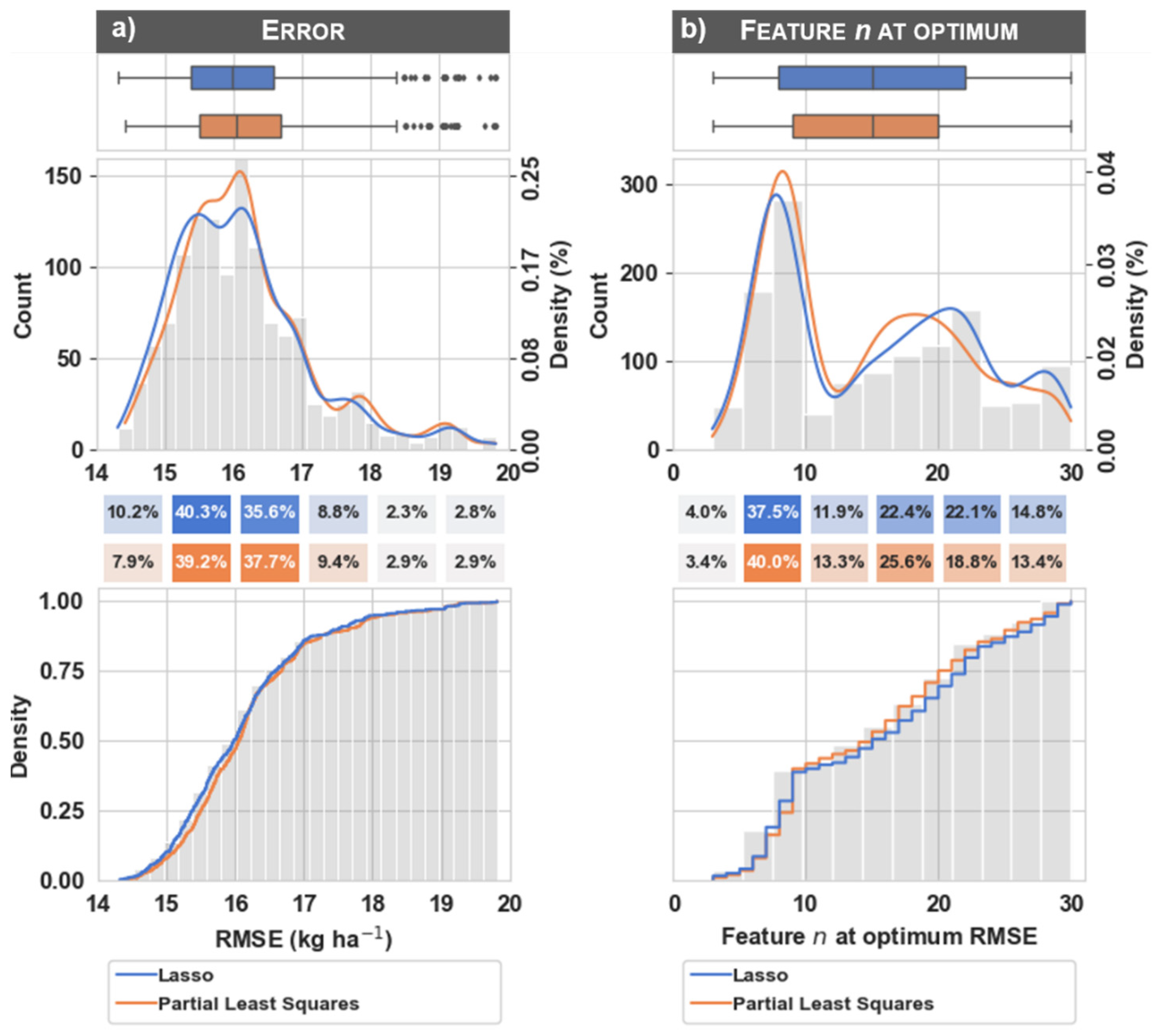 Remotesensing 14 00132 g0a2 550