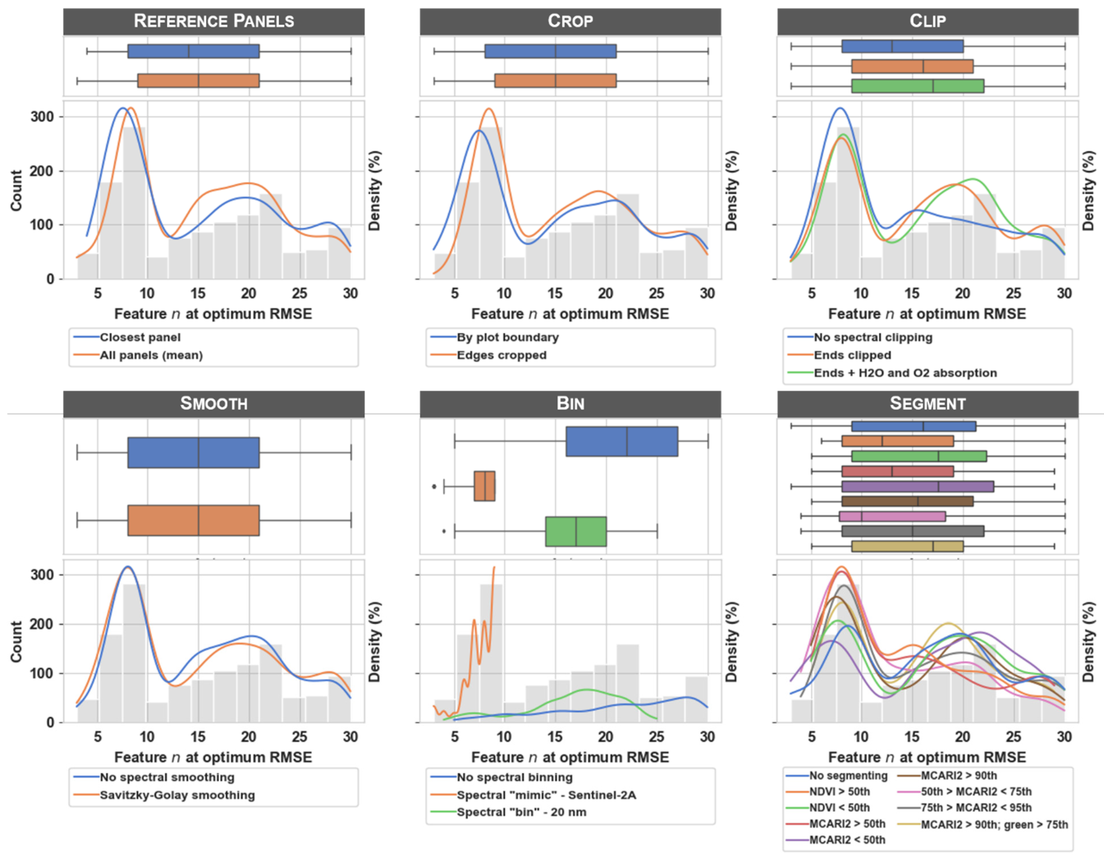 Remotesensing 14 00132 g0a3 550