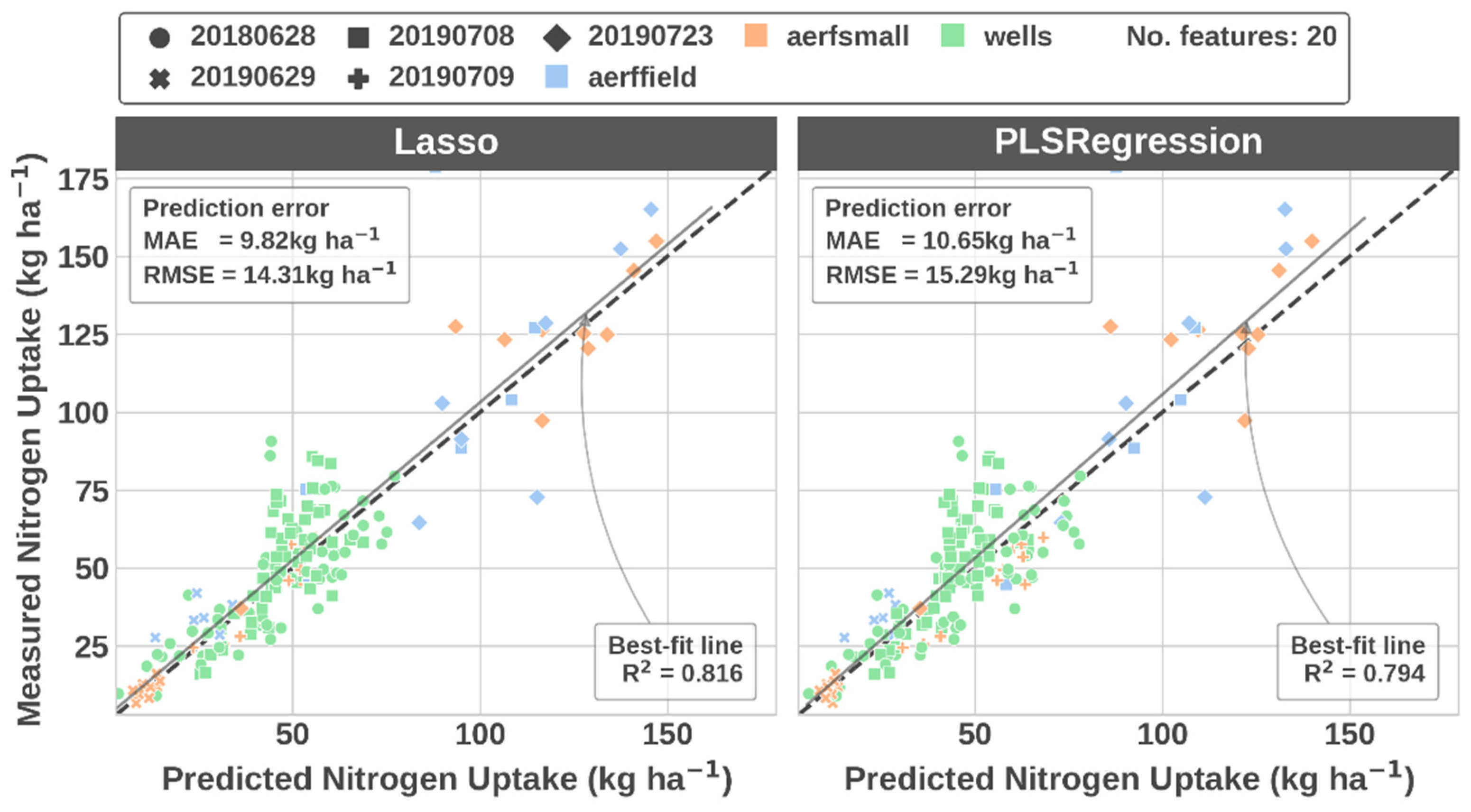 Remotesensing 14 00132 g0a4 550