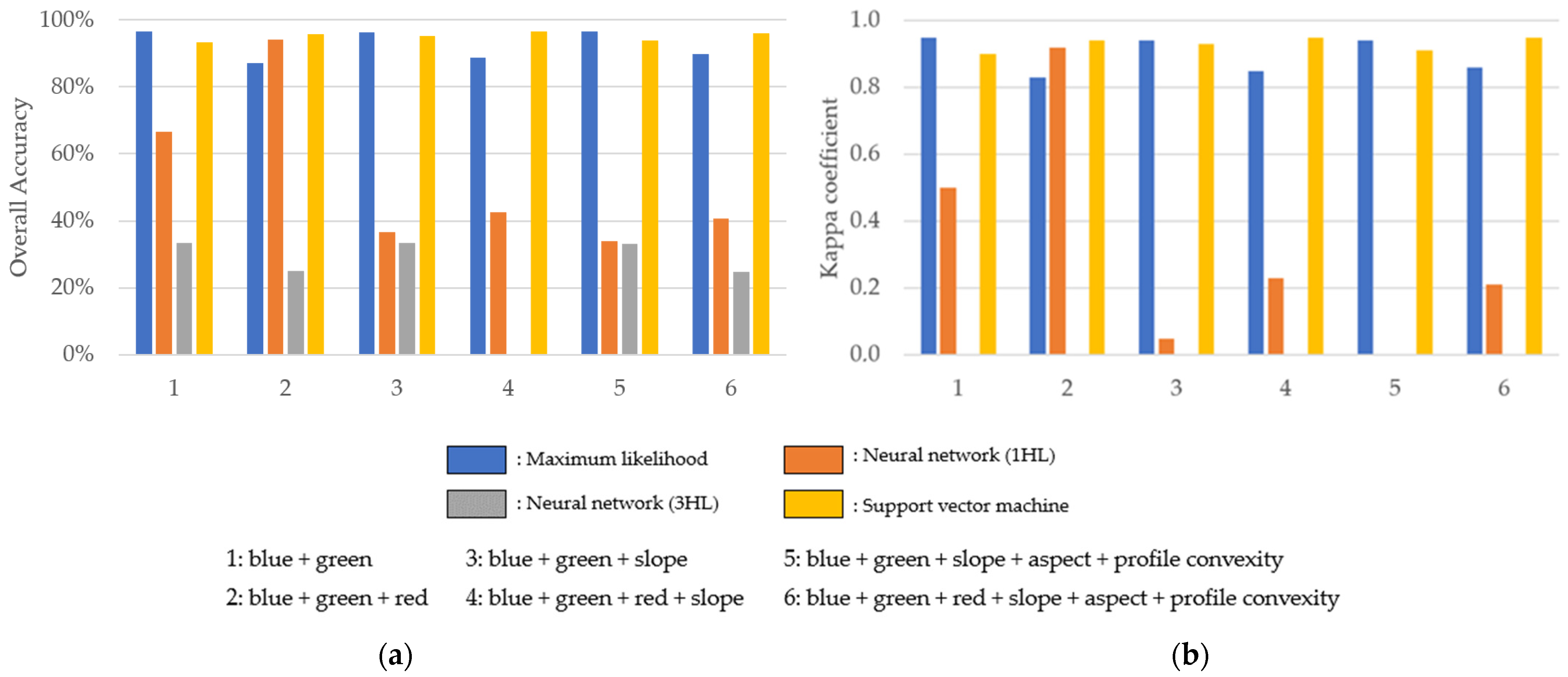 Remotesensing 14 00133 g010
