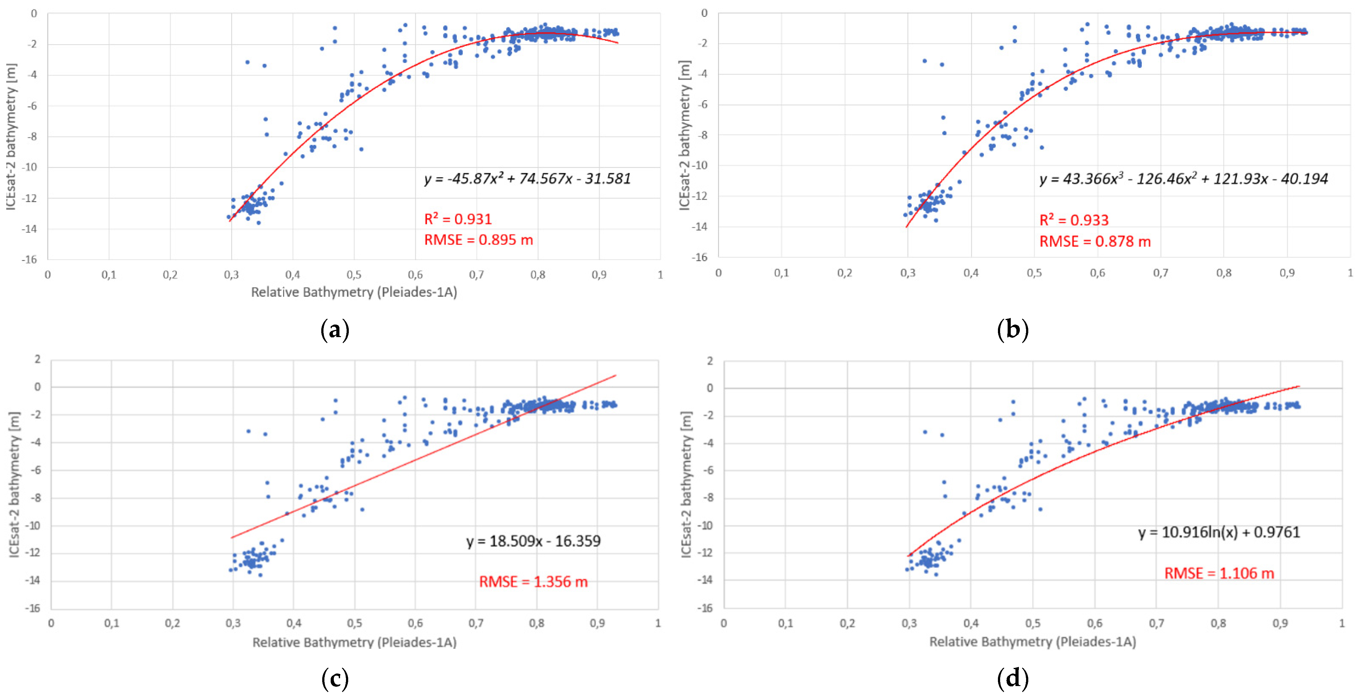 Remotesensing 14 00133 g0a1