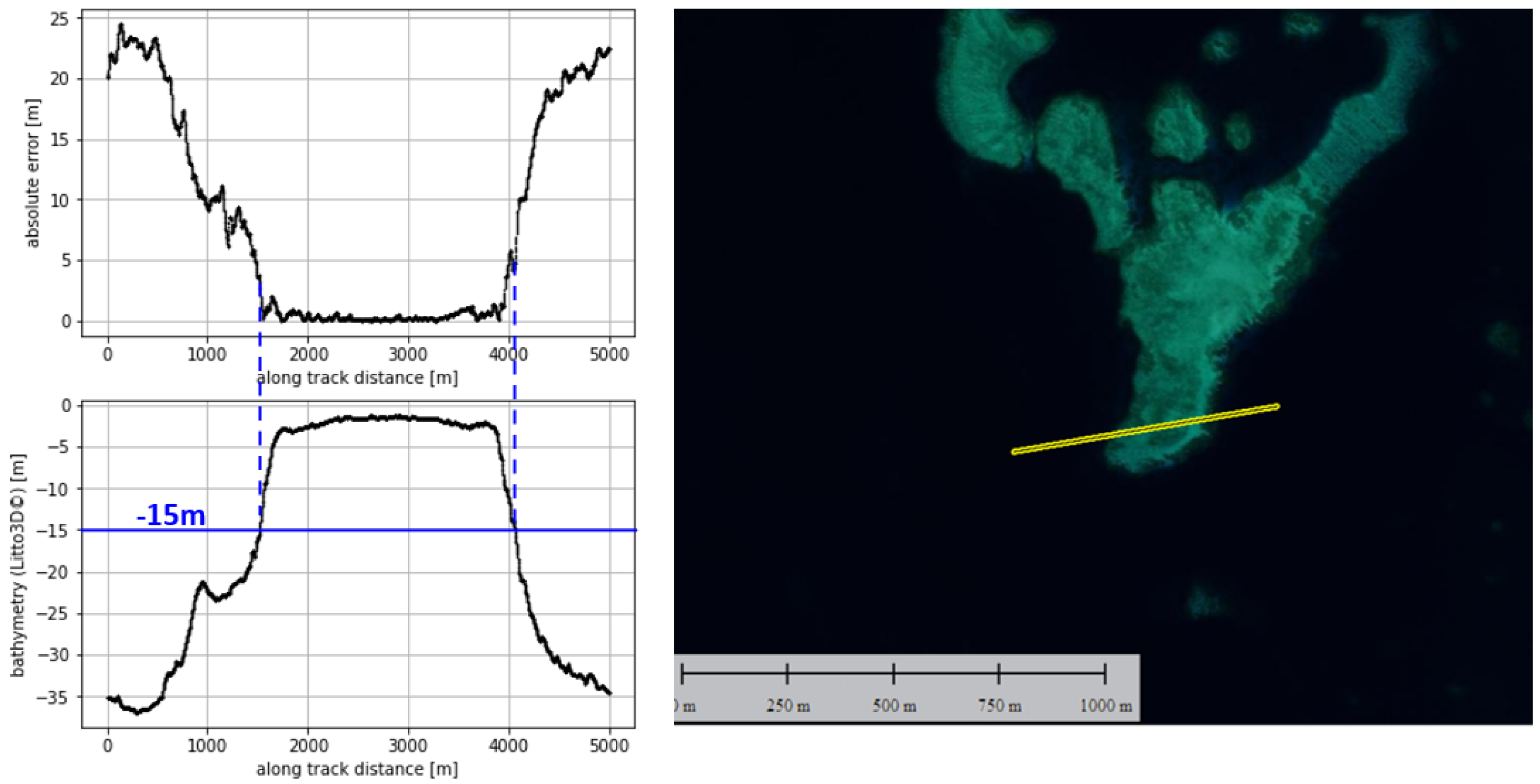 Remotesensing 14 00133 g0a4
