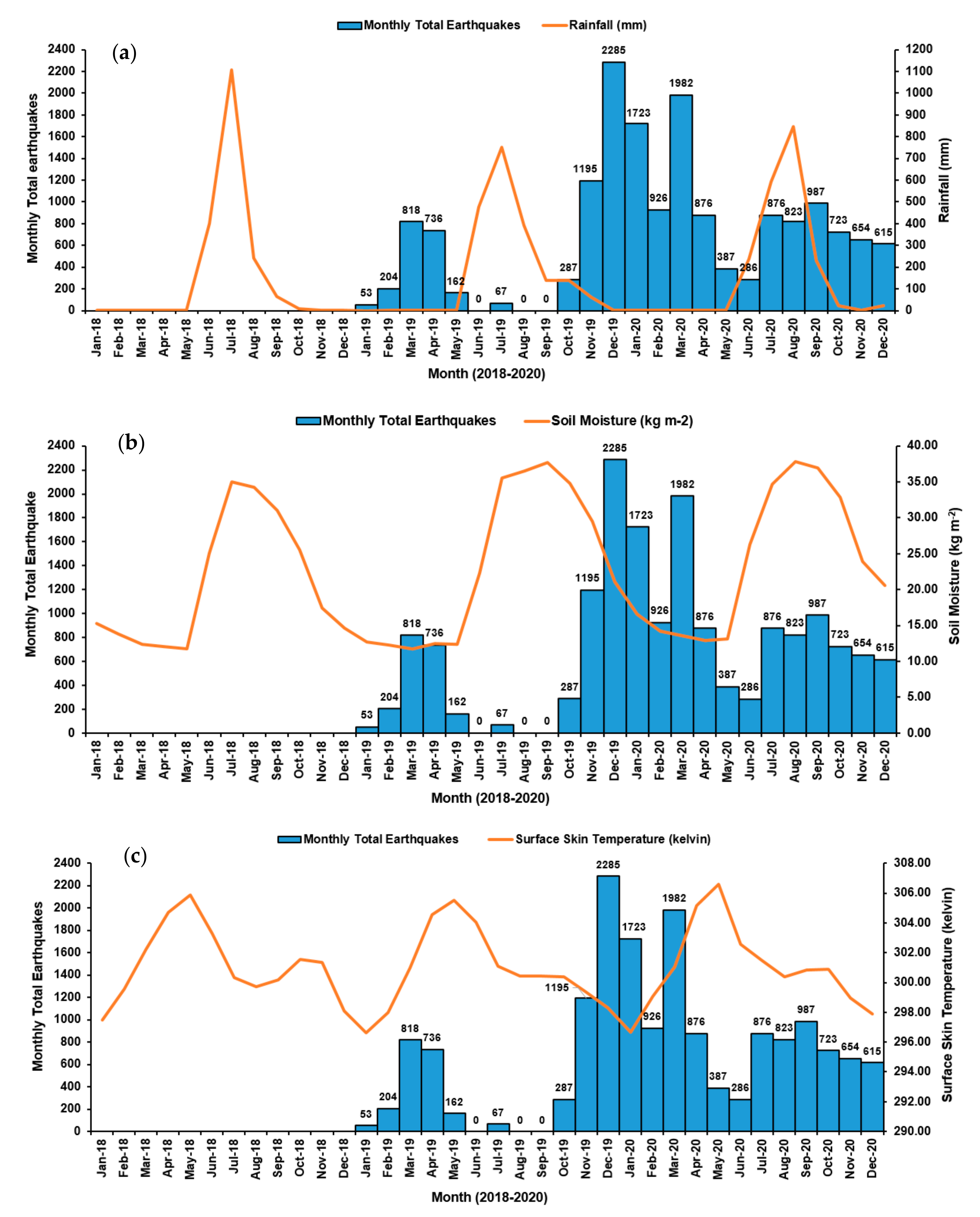 Remotesensing 14 00135 g008