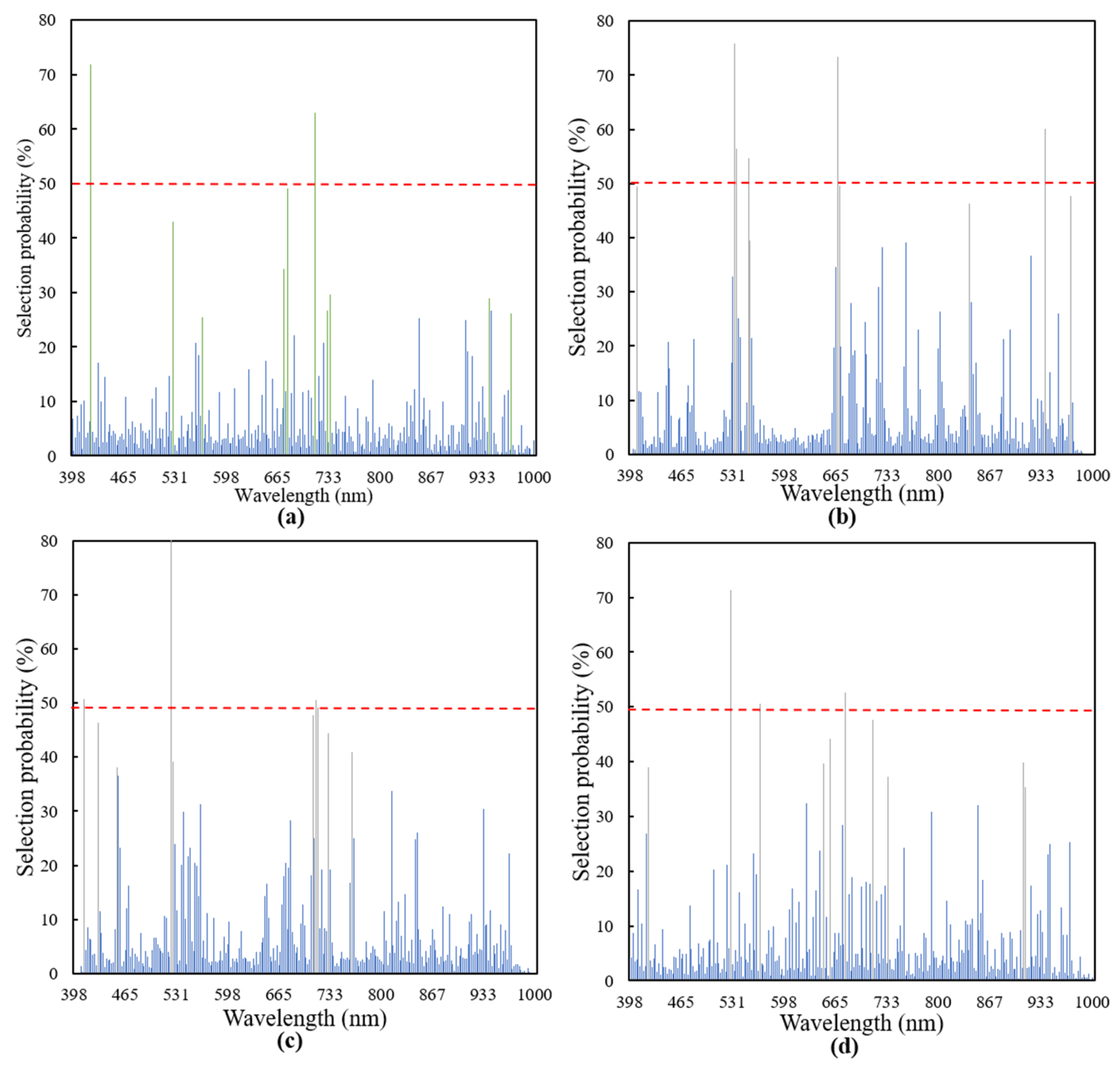 Remotesensing 14 00136 g004 550