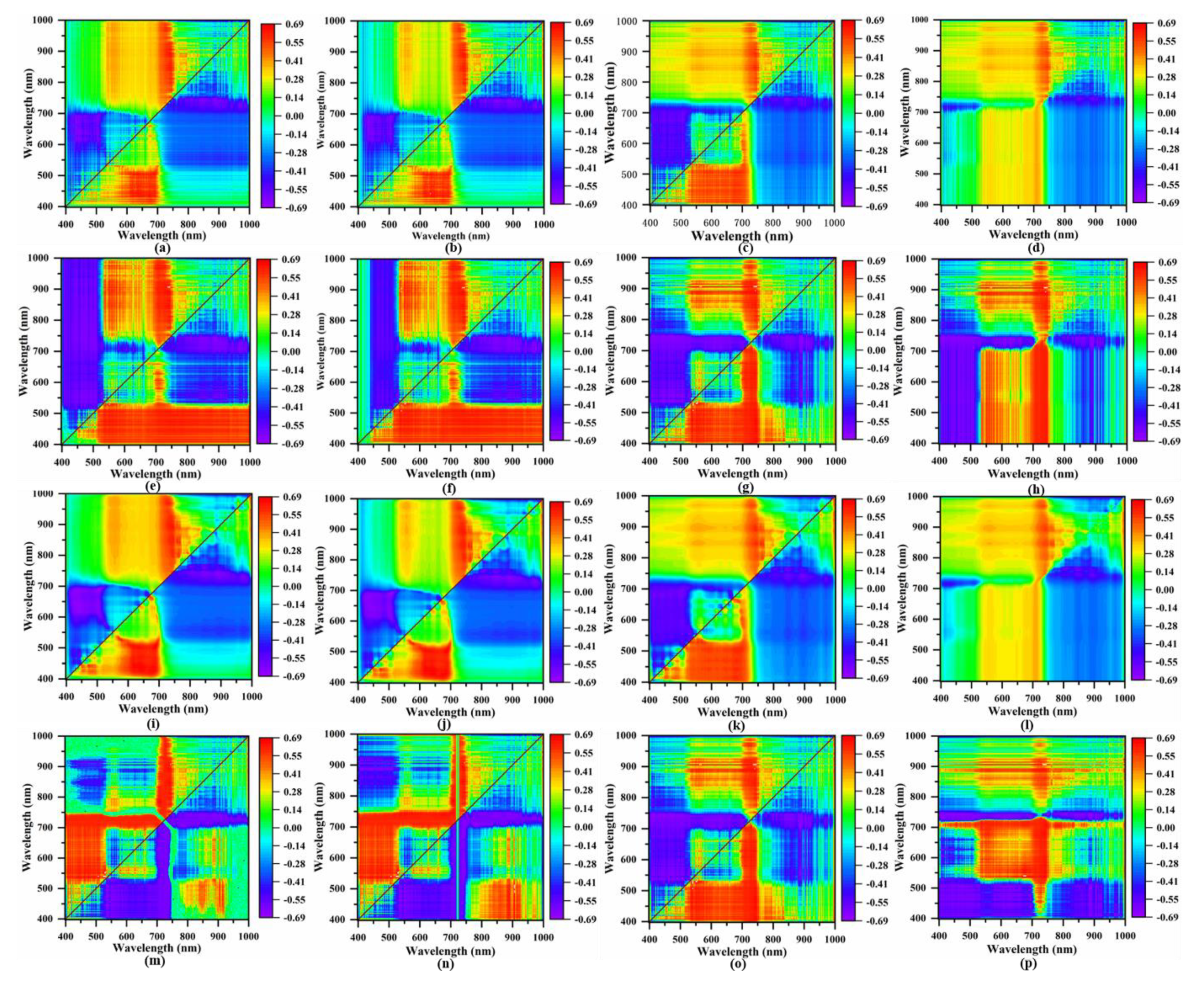 Remotesensing 14 00136 g006 550