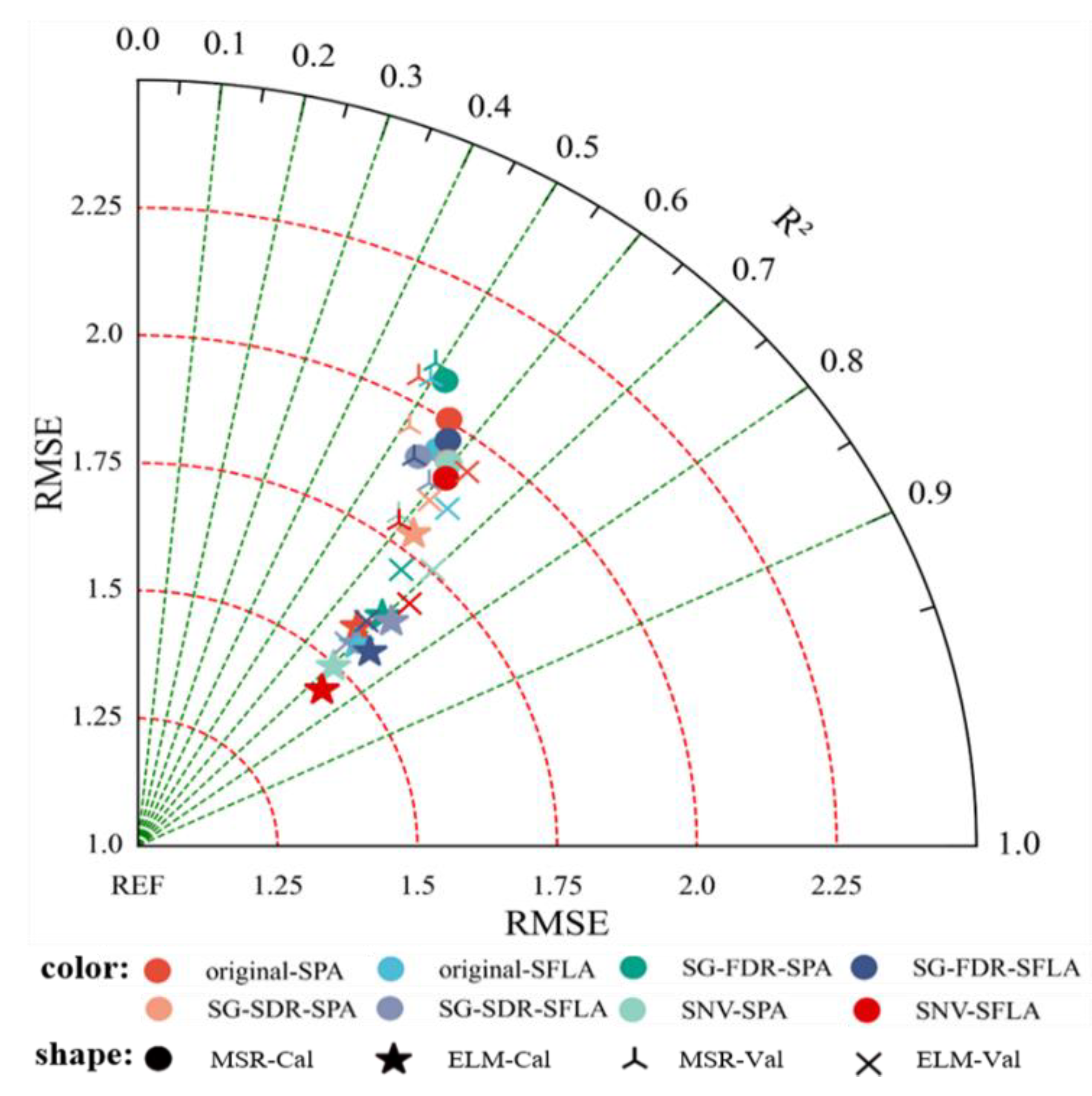 Remotesensing 14 00136 g007 550