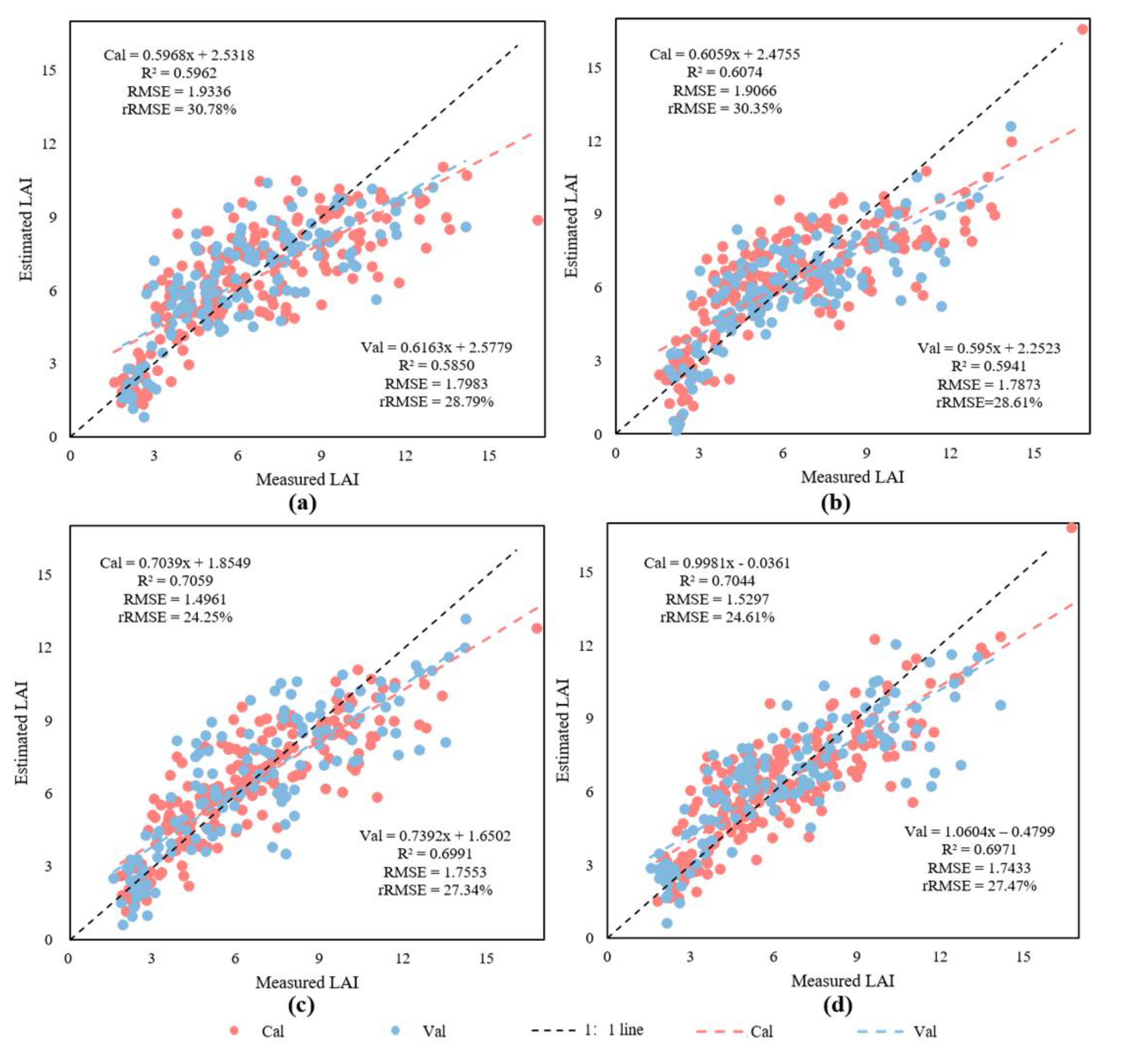 Remotesensing 14 00136 g008 550