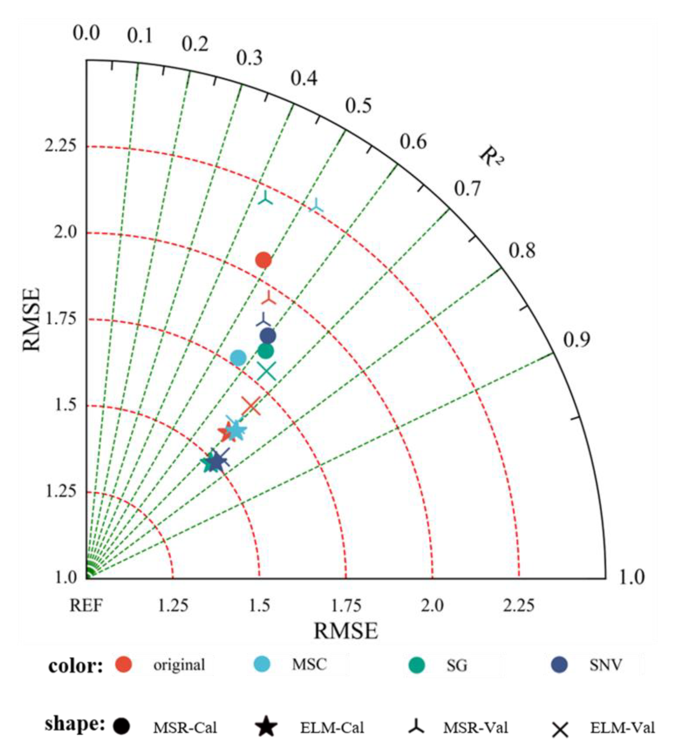 Remotesensing 14 00136 g009 550