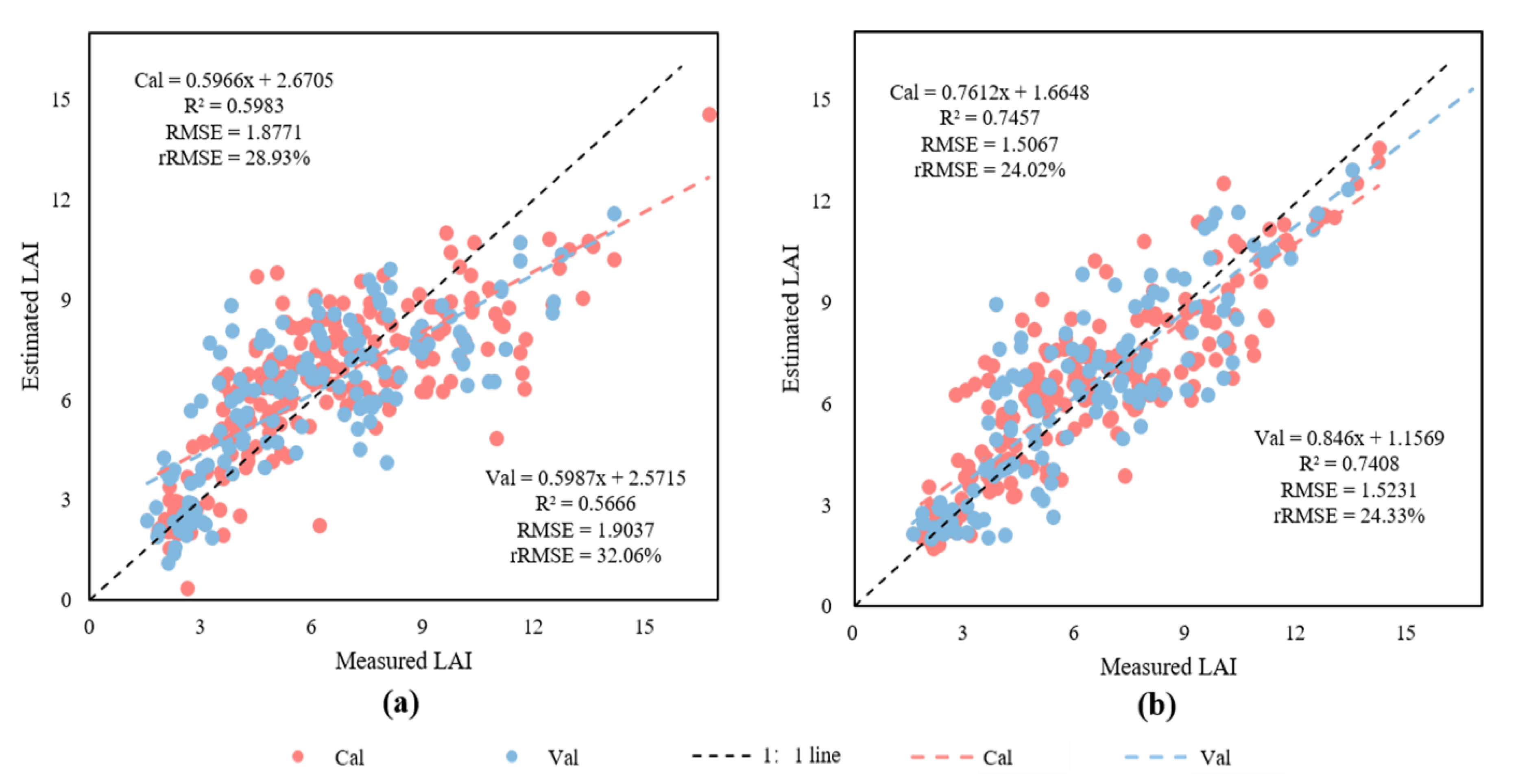 Remotesensing 14 00136 g010 550