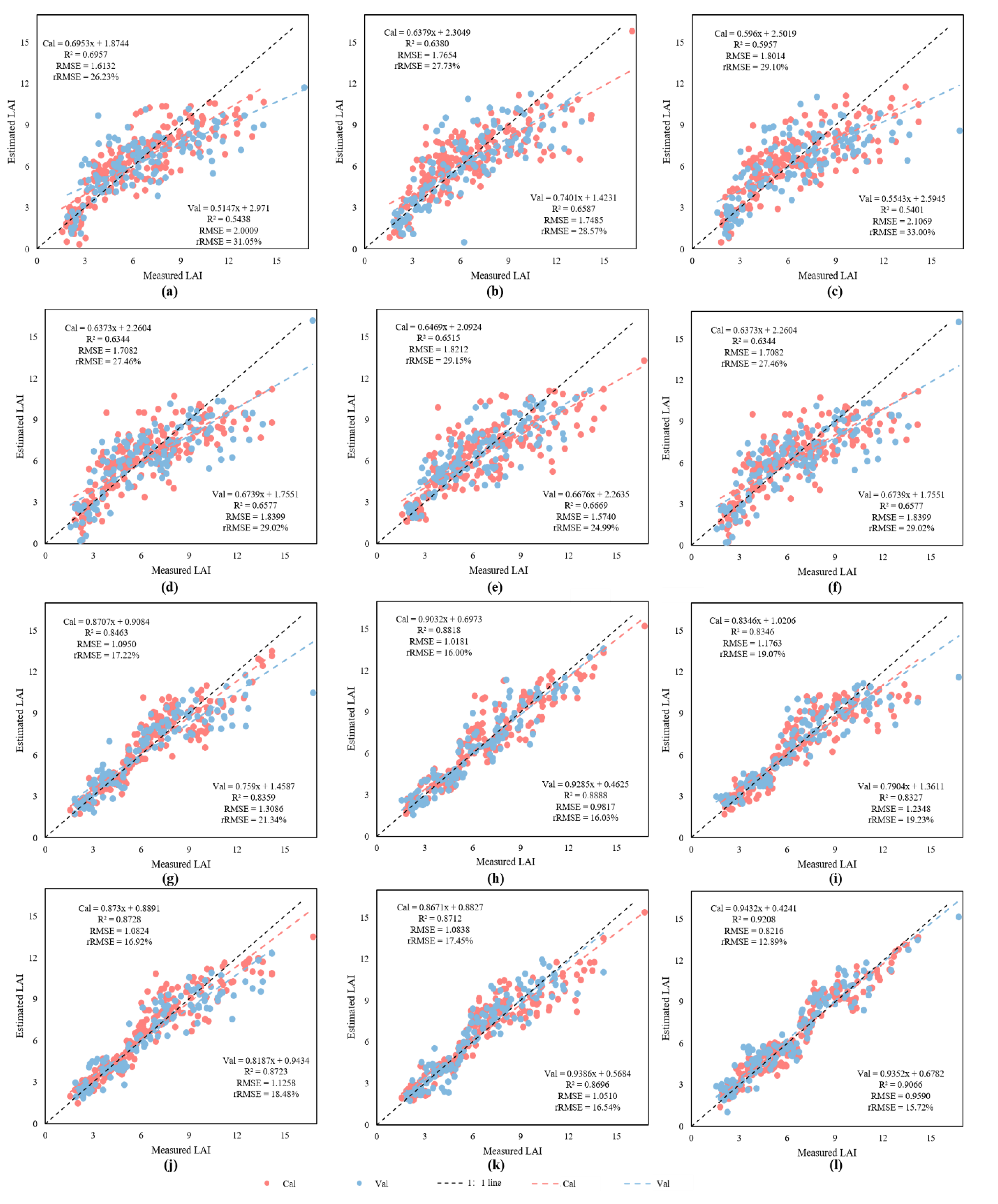 Remotesensing 14 00136 g012 550