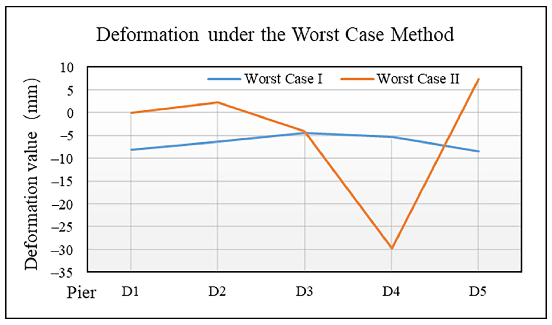 Remotesensing 14 00137 g013