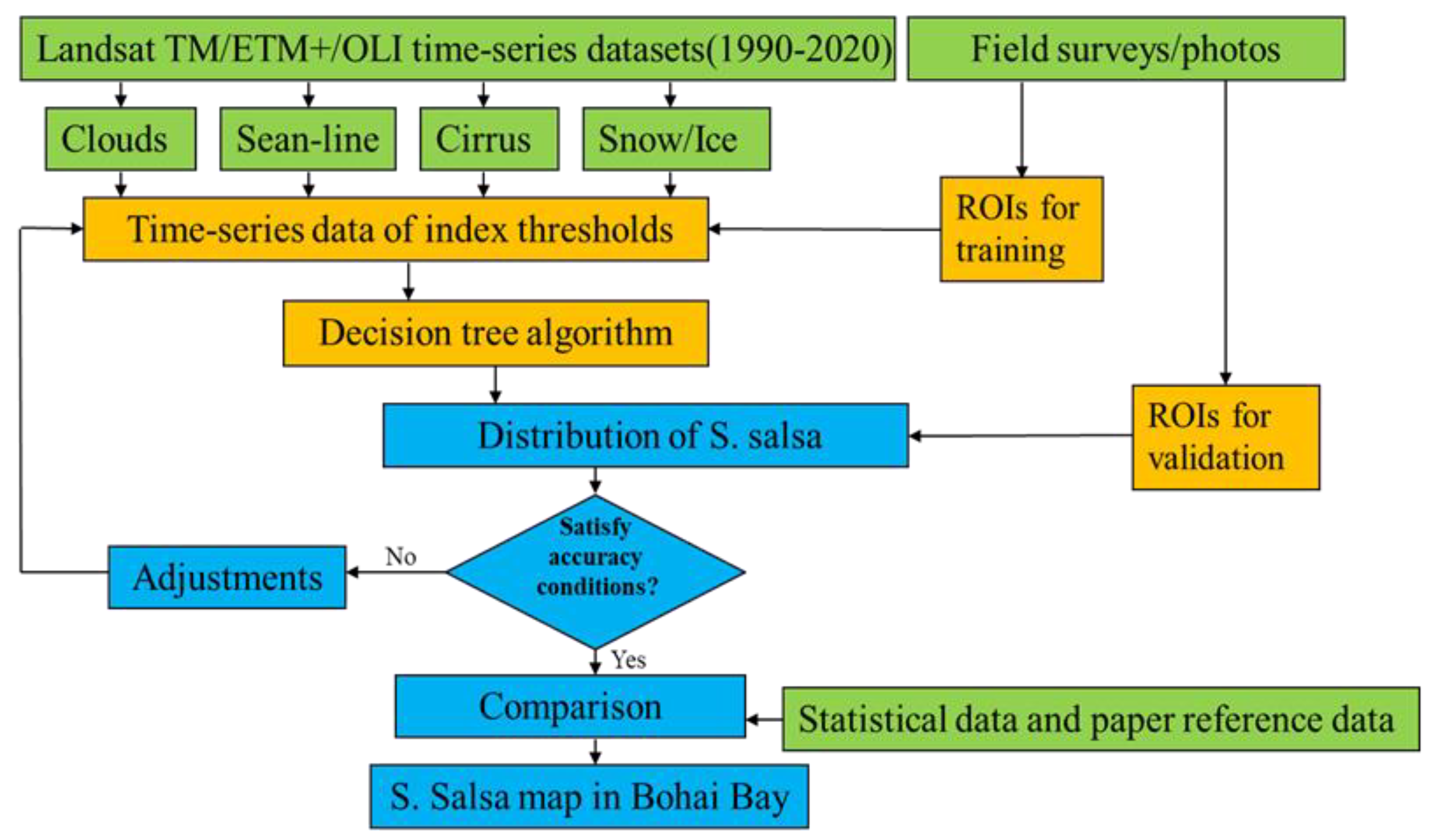Remotesensing 14 00138 g002 550