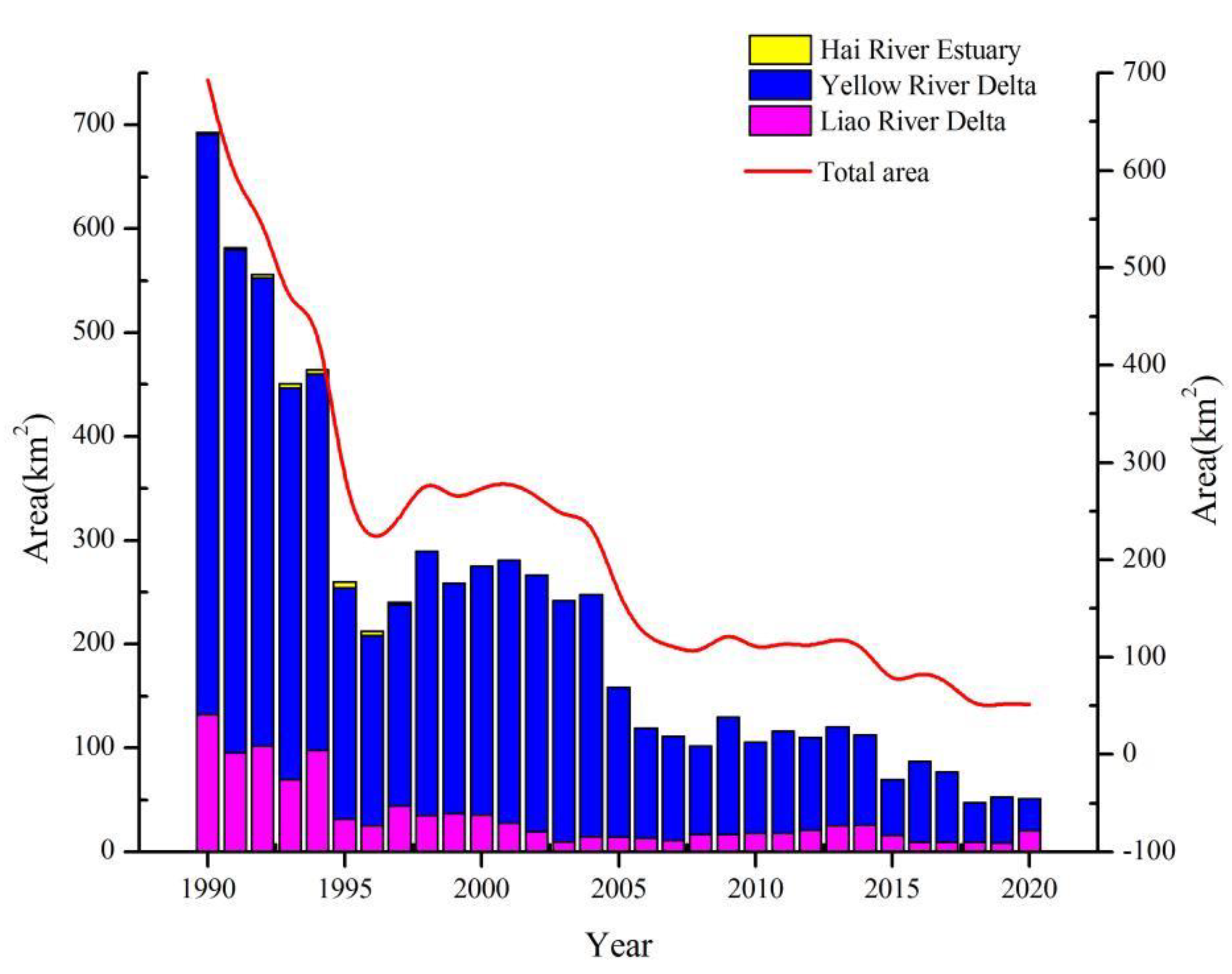 Remotesensing 14 00138 g005 550