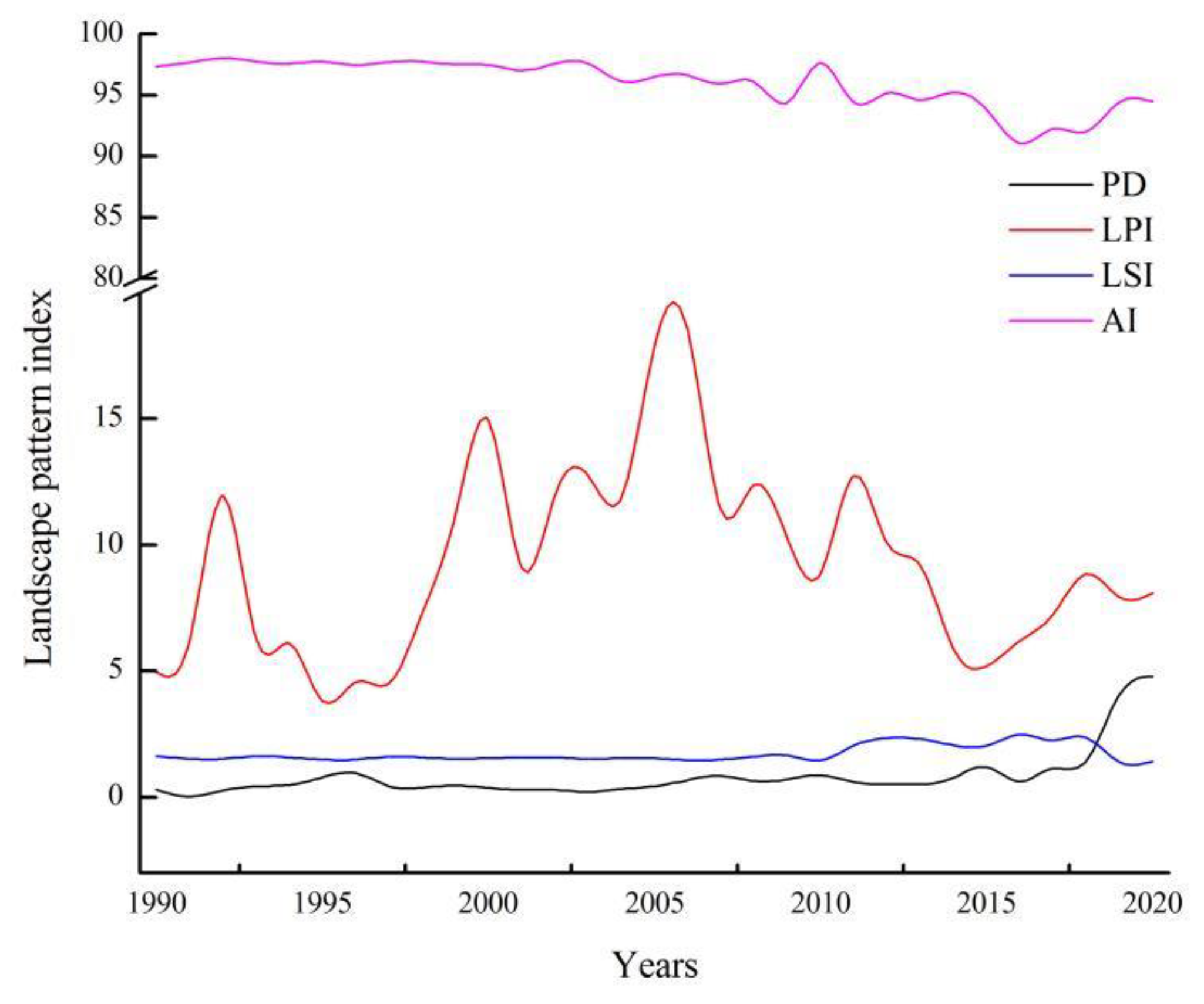 Remotesensing 14 00138 g007 550