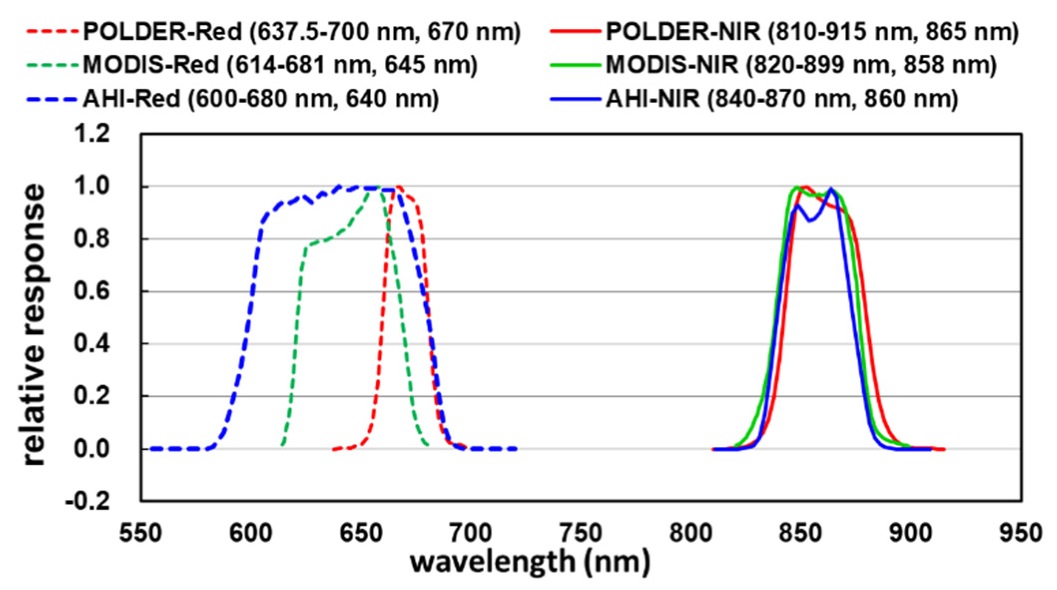 Remotesensing 14 00139 g001 550