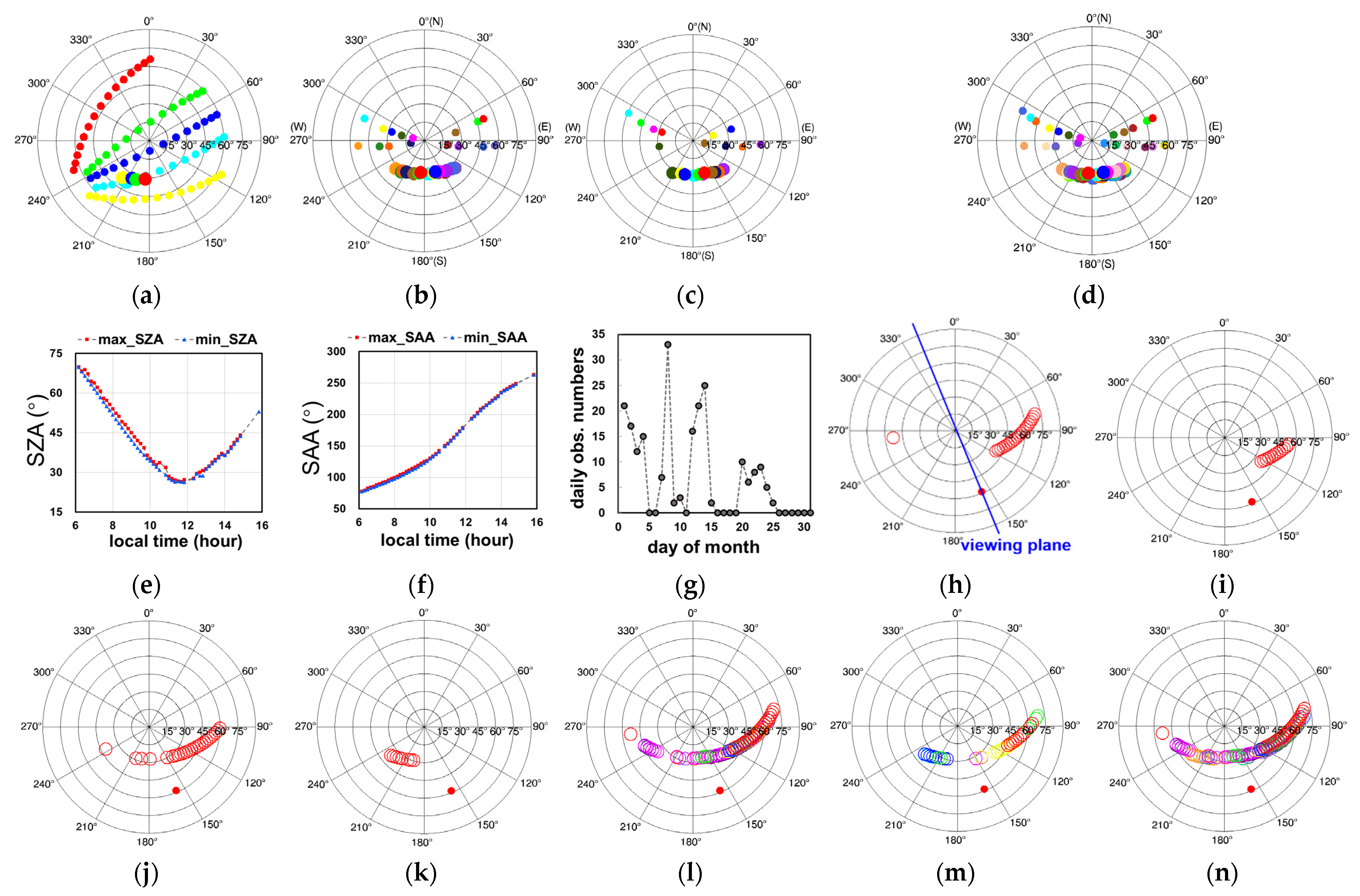 Remotesensing 14 00139 g005 550