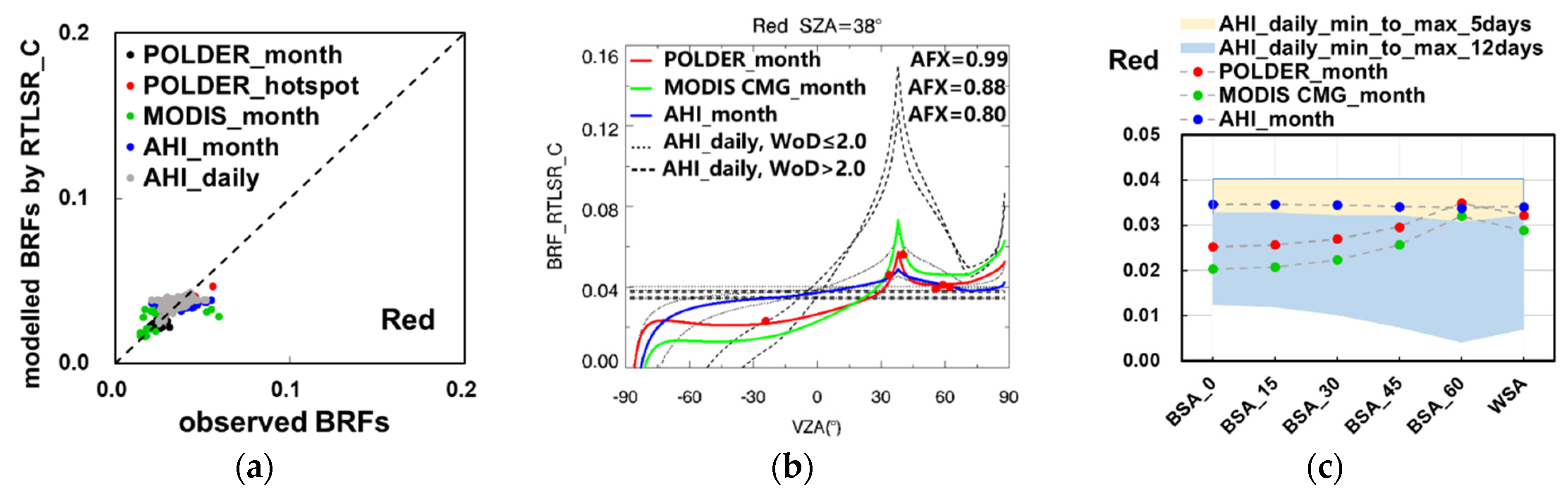 Remotesensing 14 00139 g006a 550
