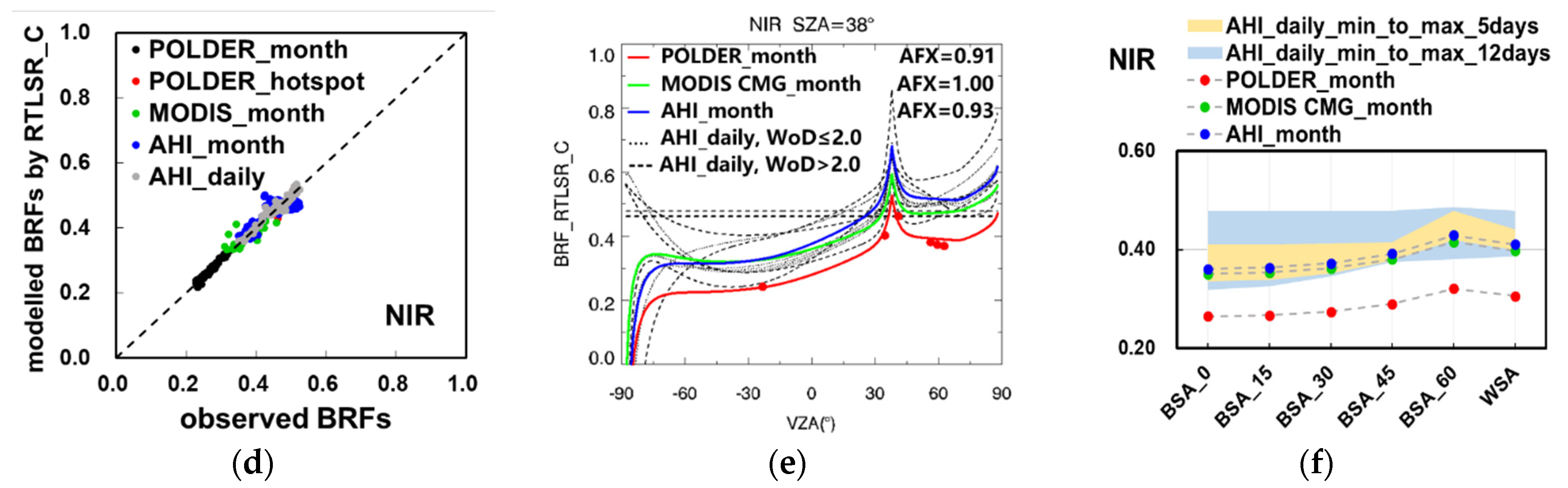 Remotesensing 14 00139 g006b 550