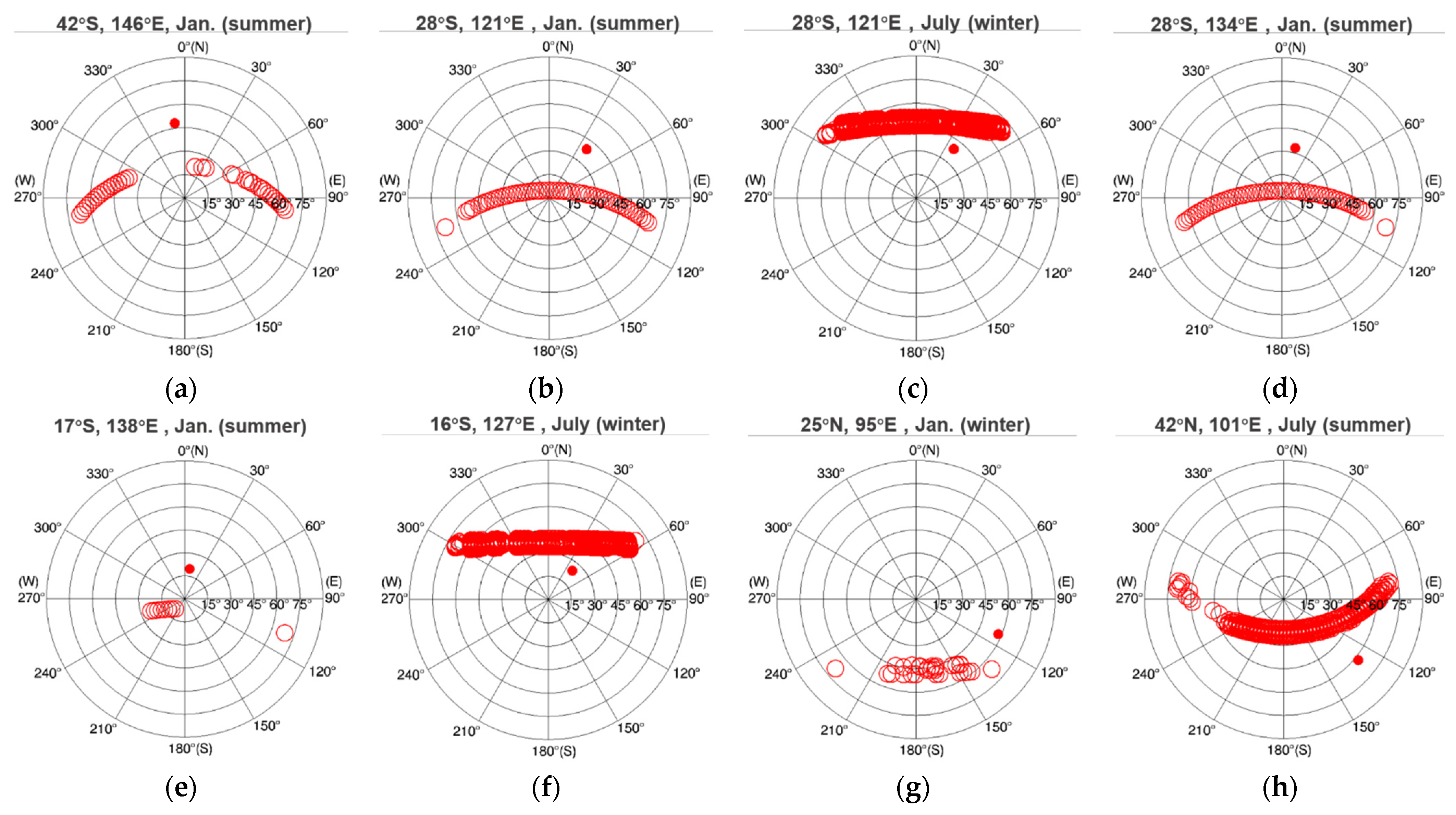 Remotesensing 14 00139 g007 550