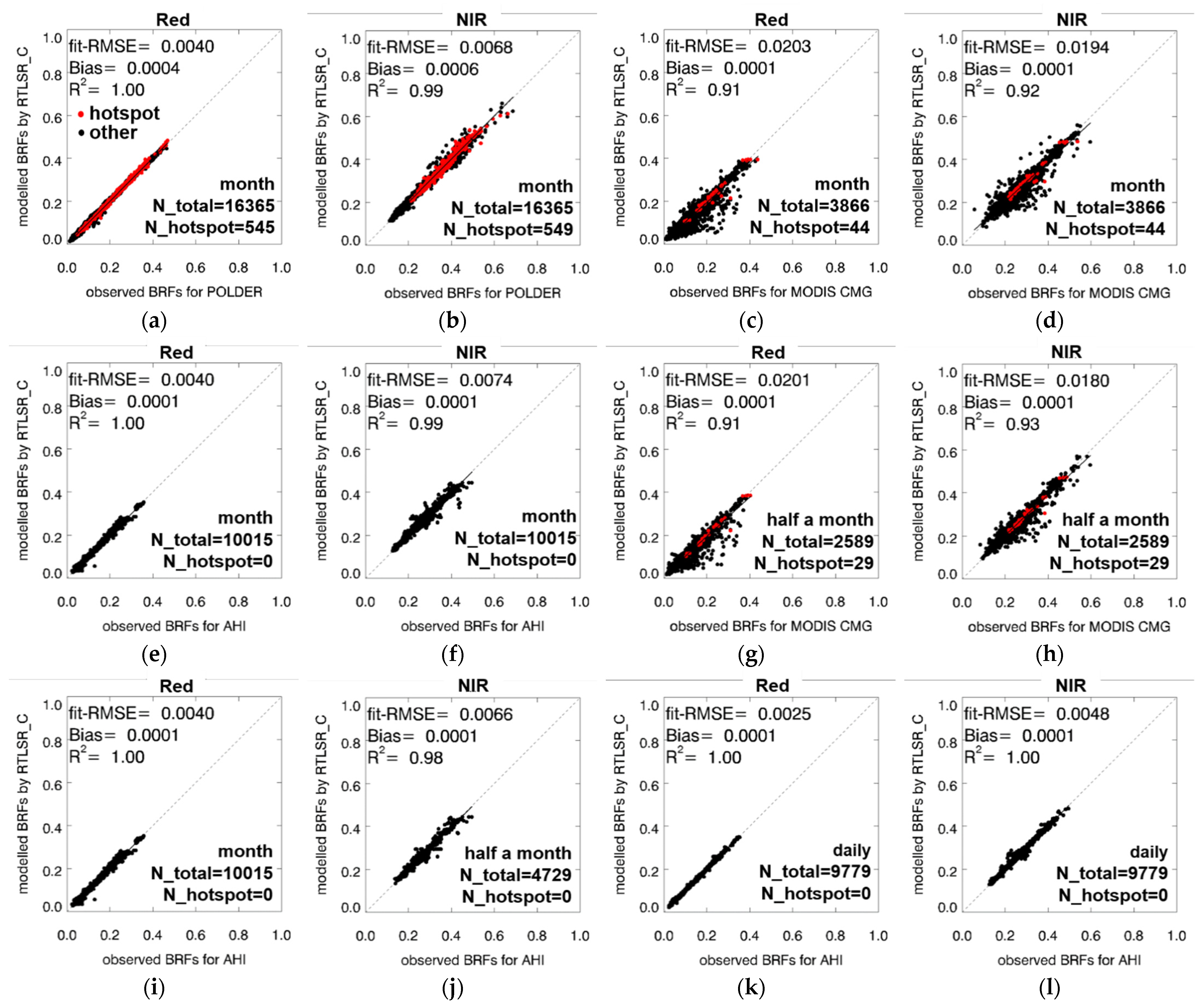 Remotesensing 14 00139 g008 550