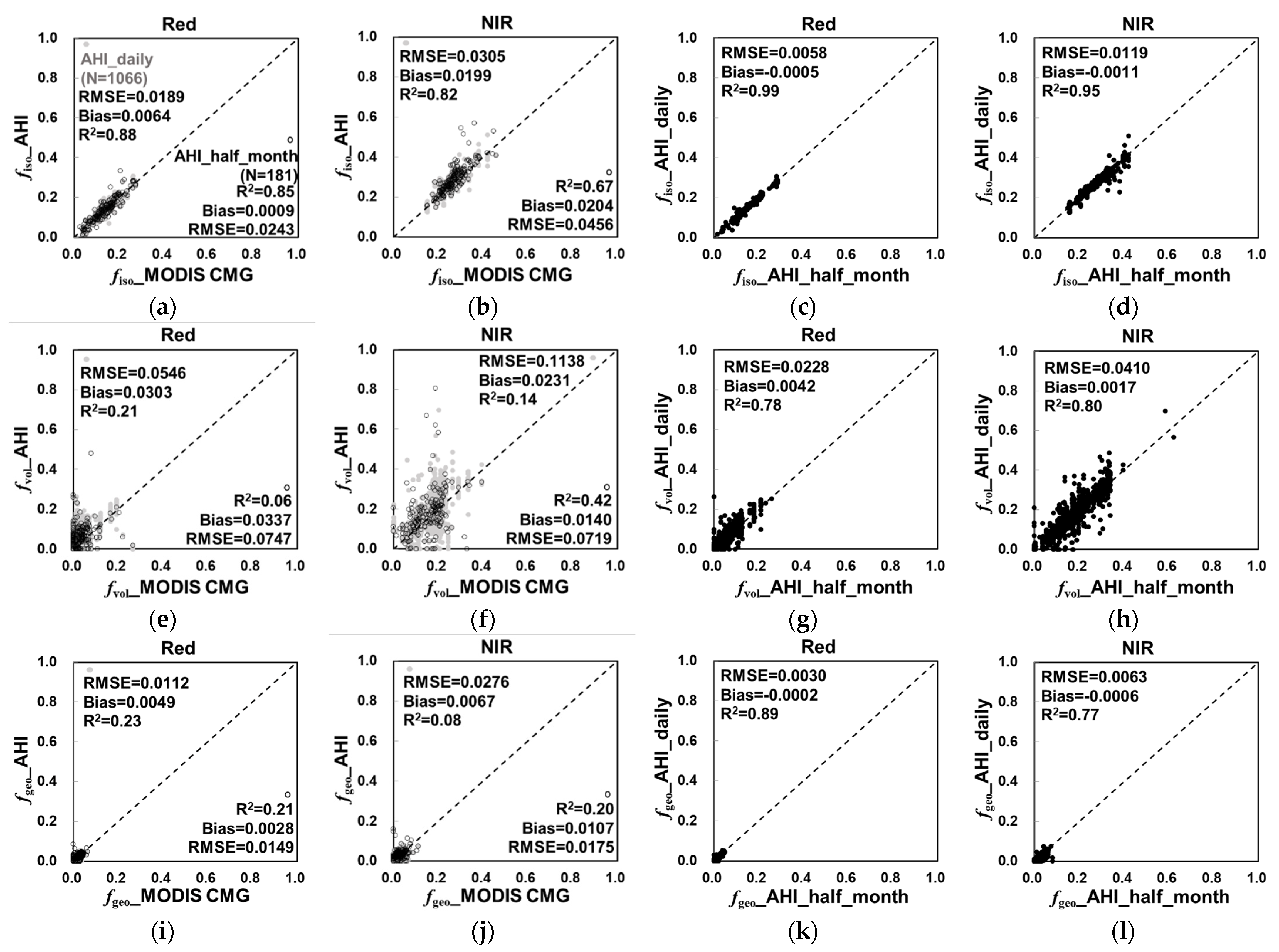 Remotesensing 14 00139 g009 550