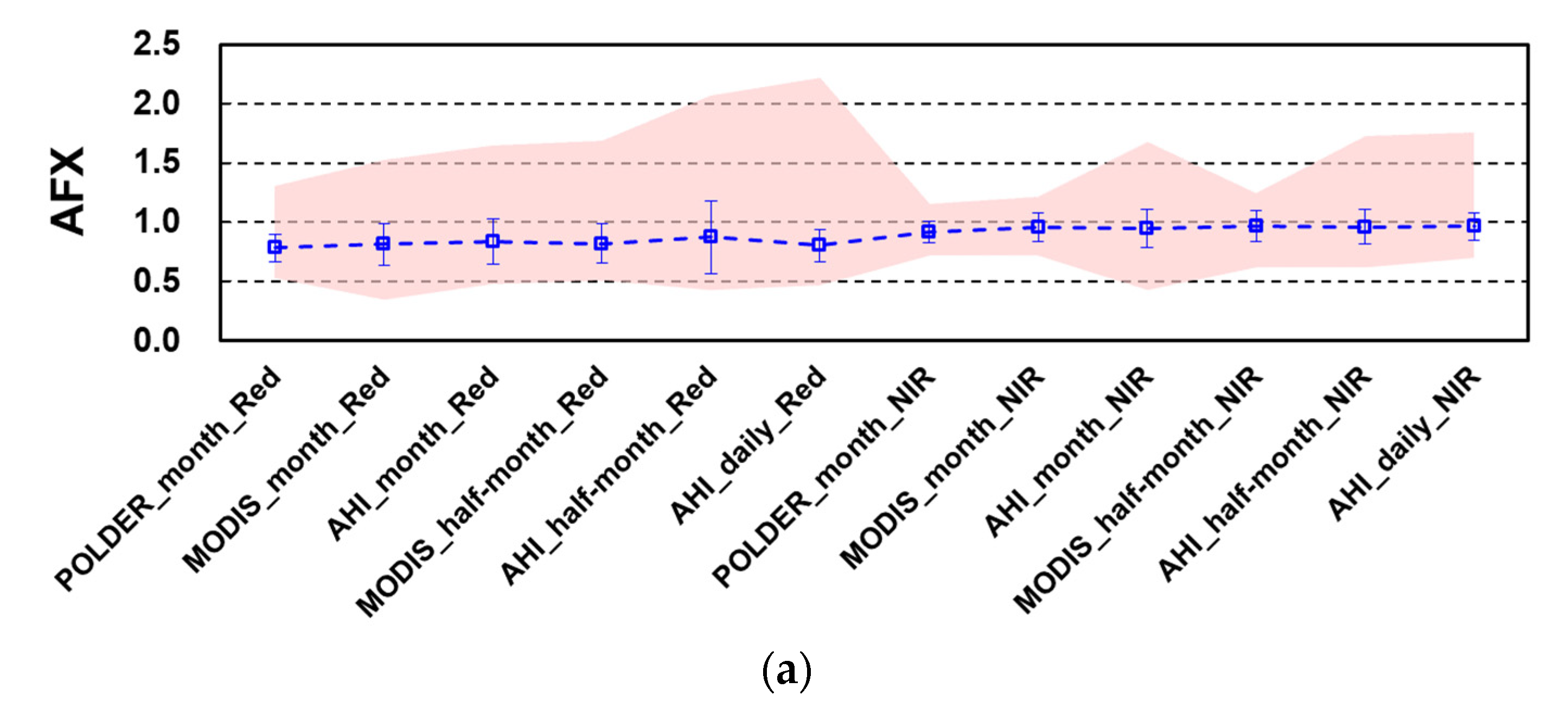 Remotesensing 14 00139 g010a 550