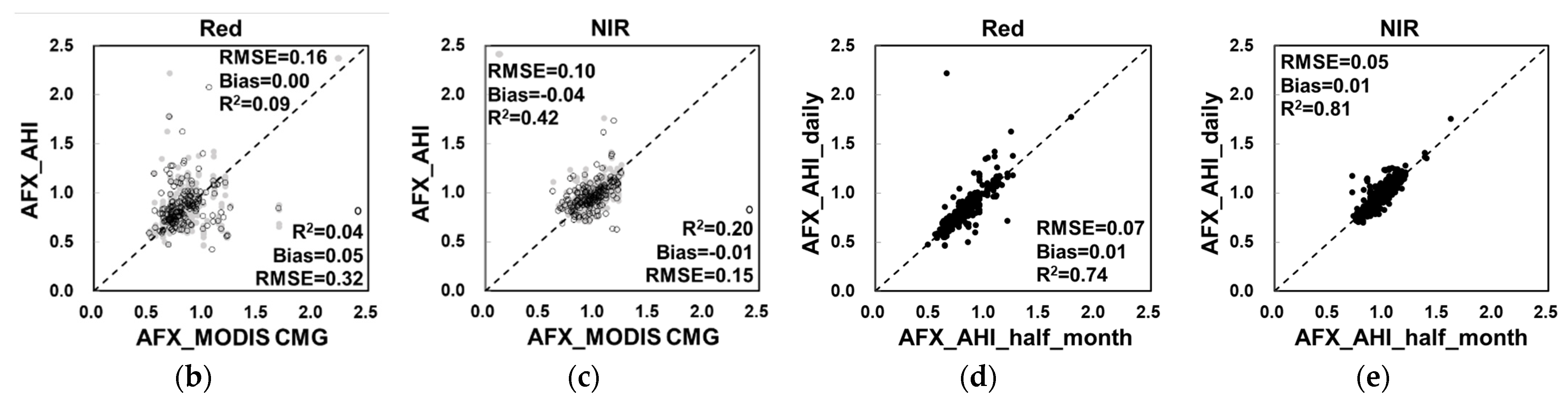 Remotesensing 14 00139 g010b 550