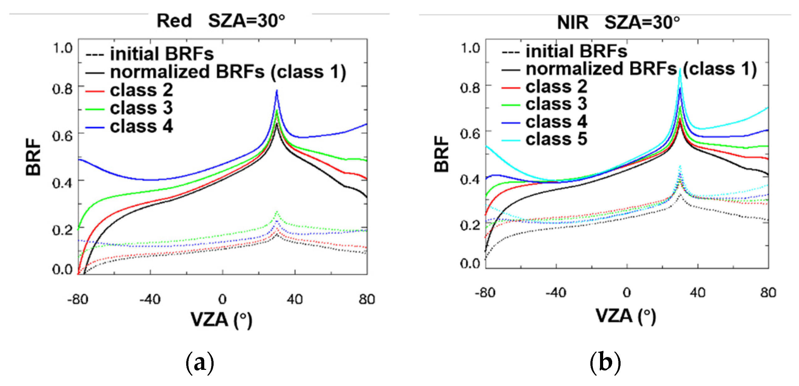 Remotesensing 14 00139 g011 550