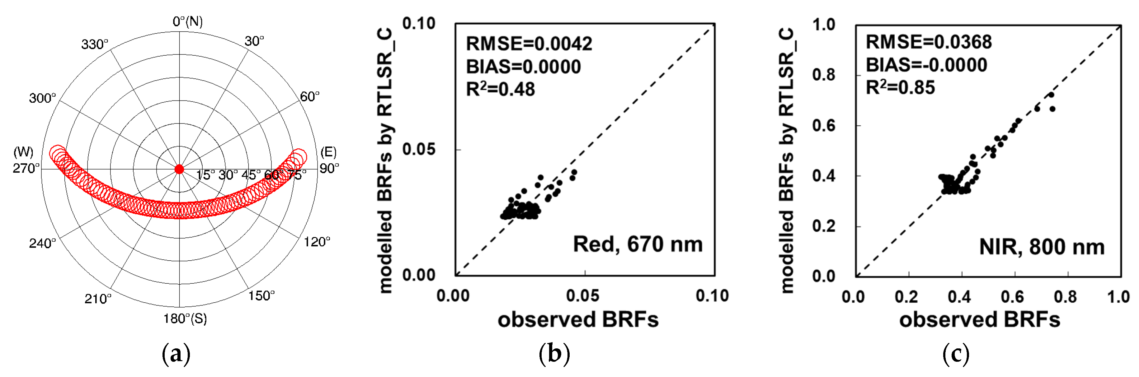 Remotesensing 14 00139 g013 550