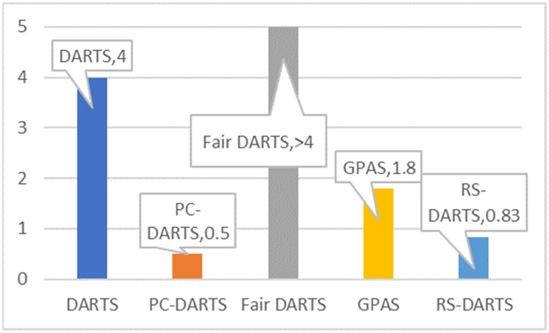 Remotesensing 14 00141 g003 550