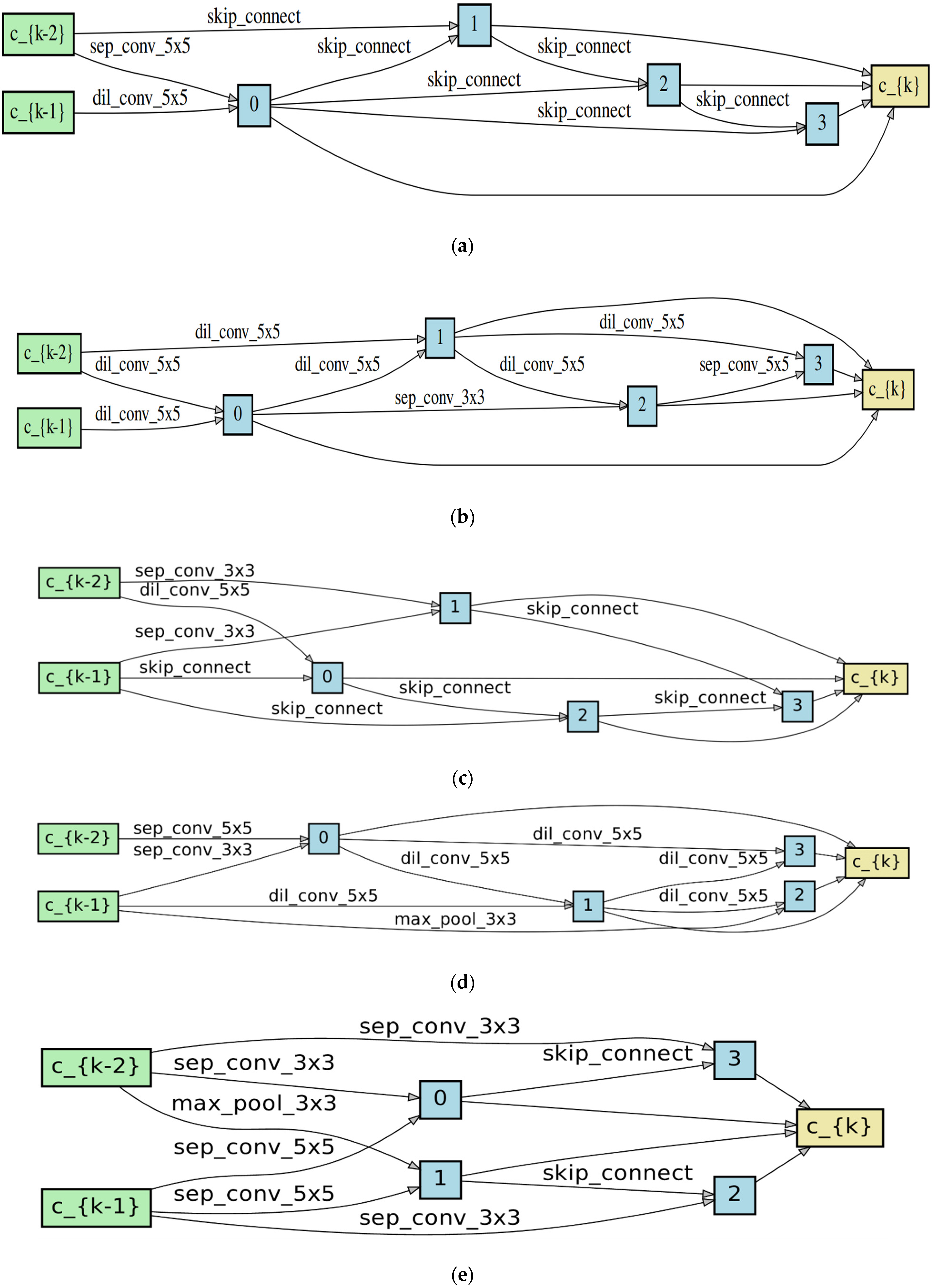 Remotesensing 14 00141 g004a 550