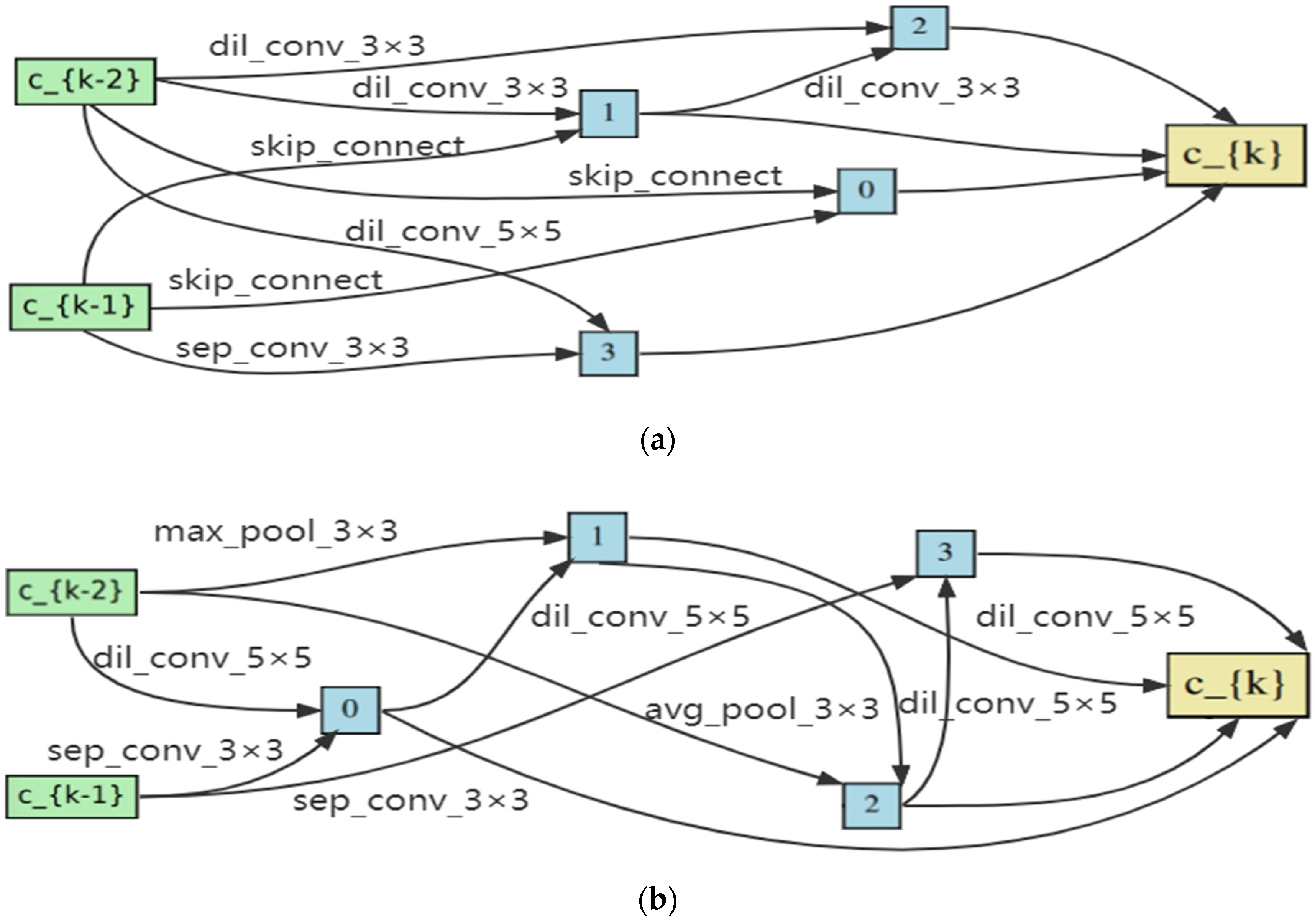 Remotesensing 14 00141 g005 550