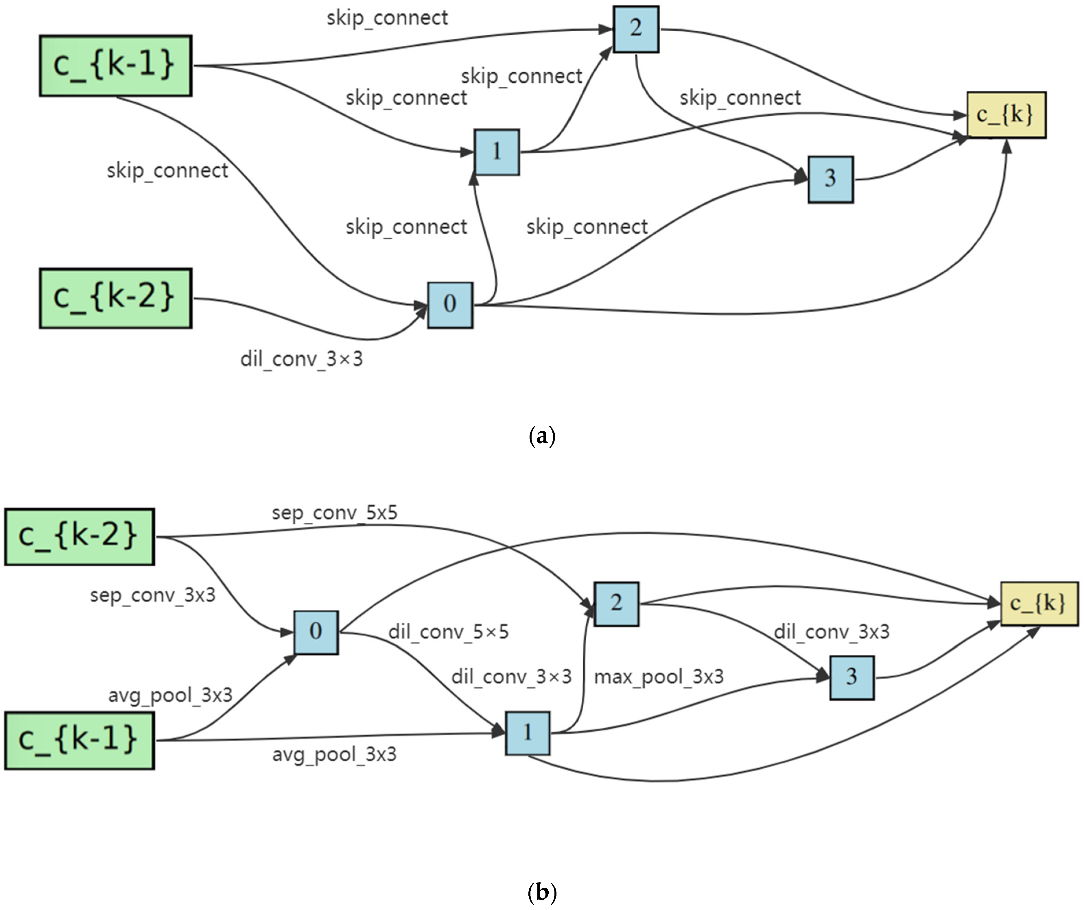 Remotesensing 14 00141 g006 550