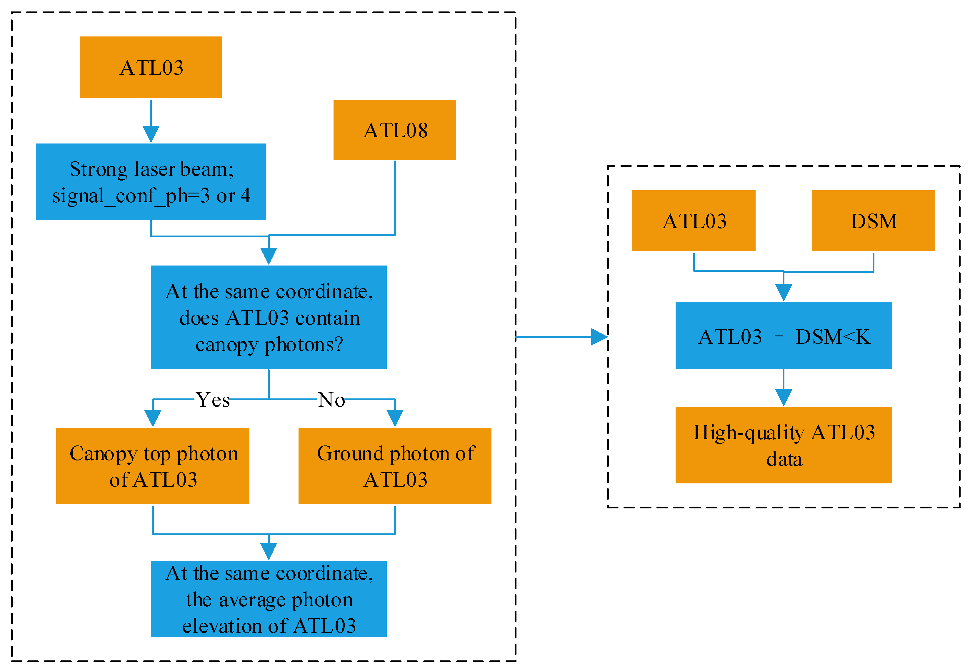 Remotesensing 14 00142 g003